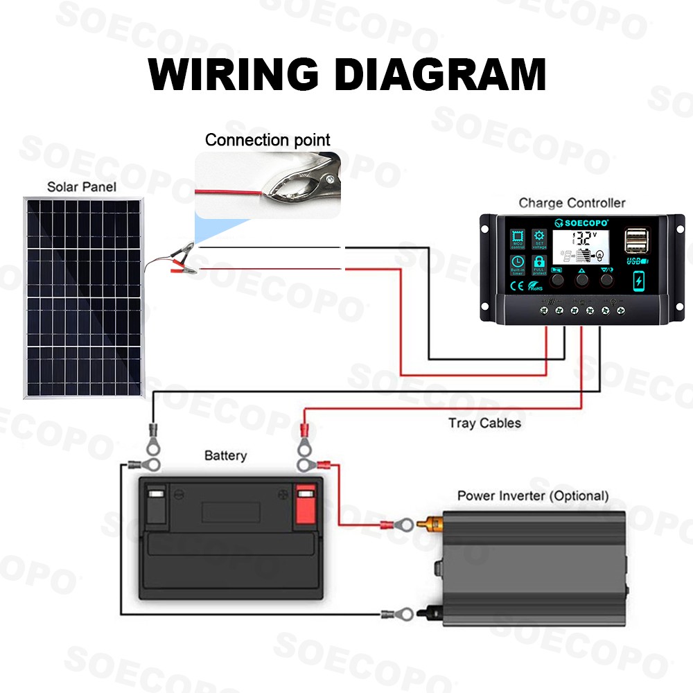 100W Portable Solar Panel with Battery Clips with 30A/60A/100A Controller to Dir