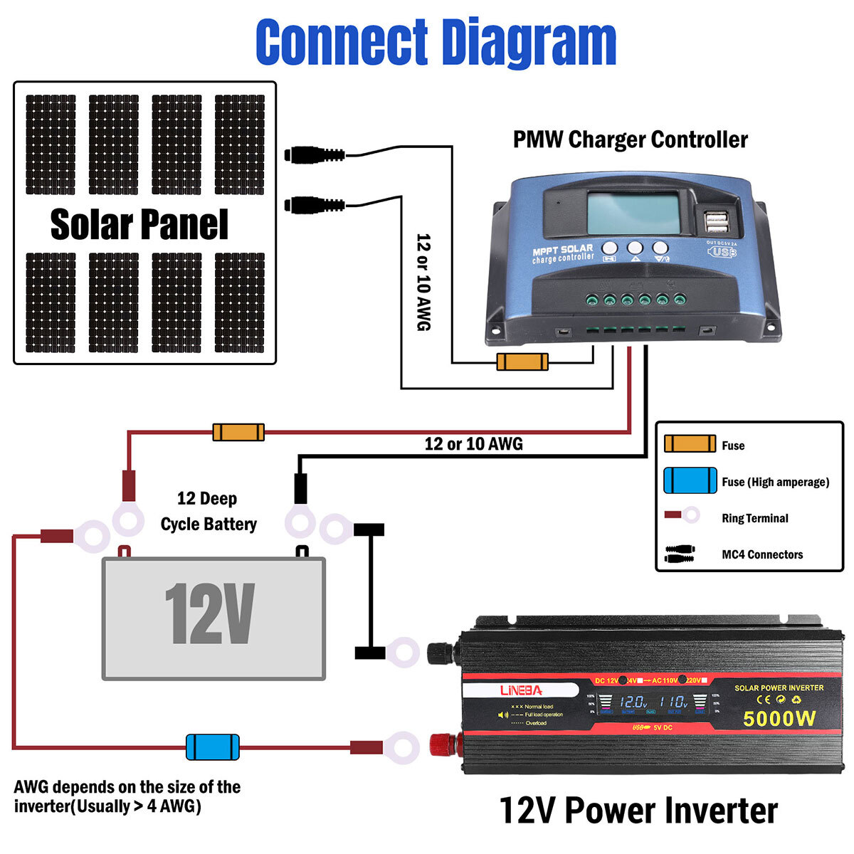Complete Solar Panel Kit 5000W Inverter & Controller Home 110V Off Grid System