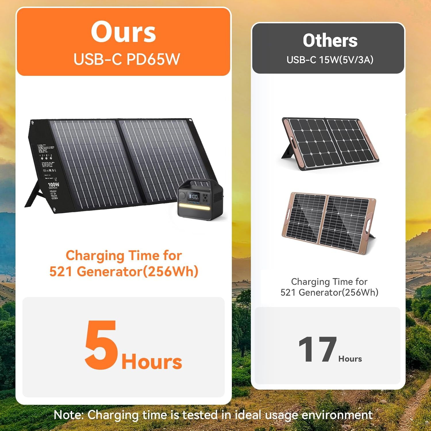 100W Portable Foldable Solar Panel Charger for Power Station Solar Generator wit