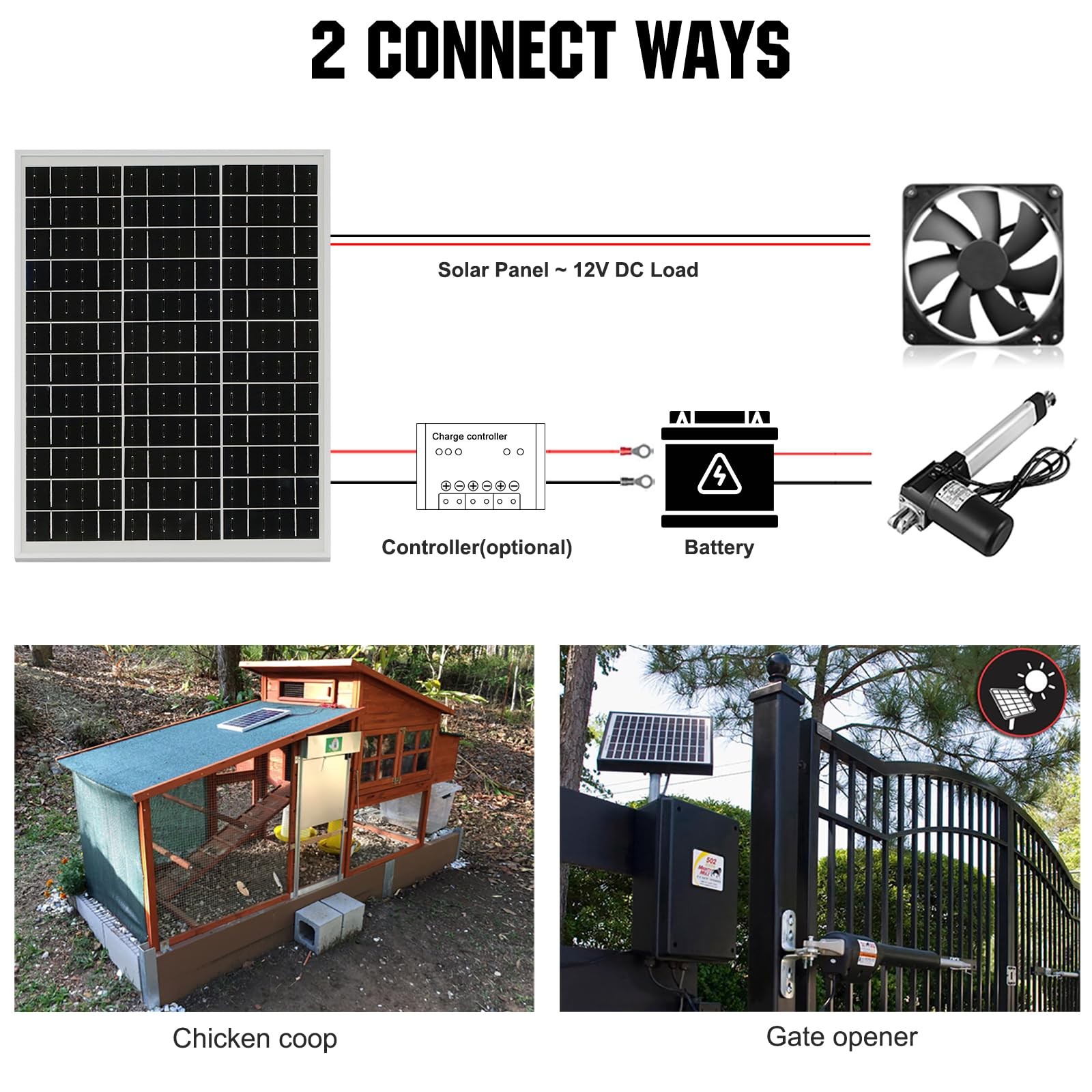 ECO-WORTHY Solar Panel 25W 18V Monocrystalline Waterproof Panel for Charging …