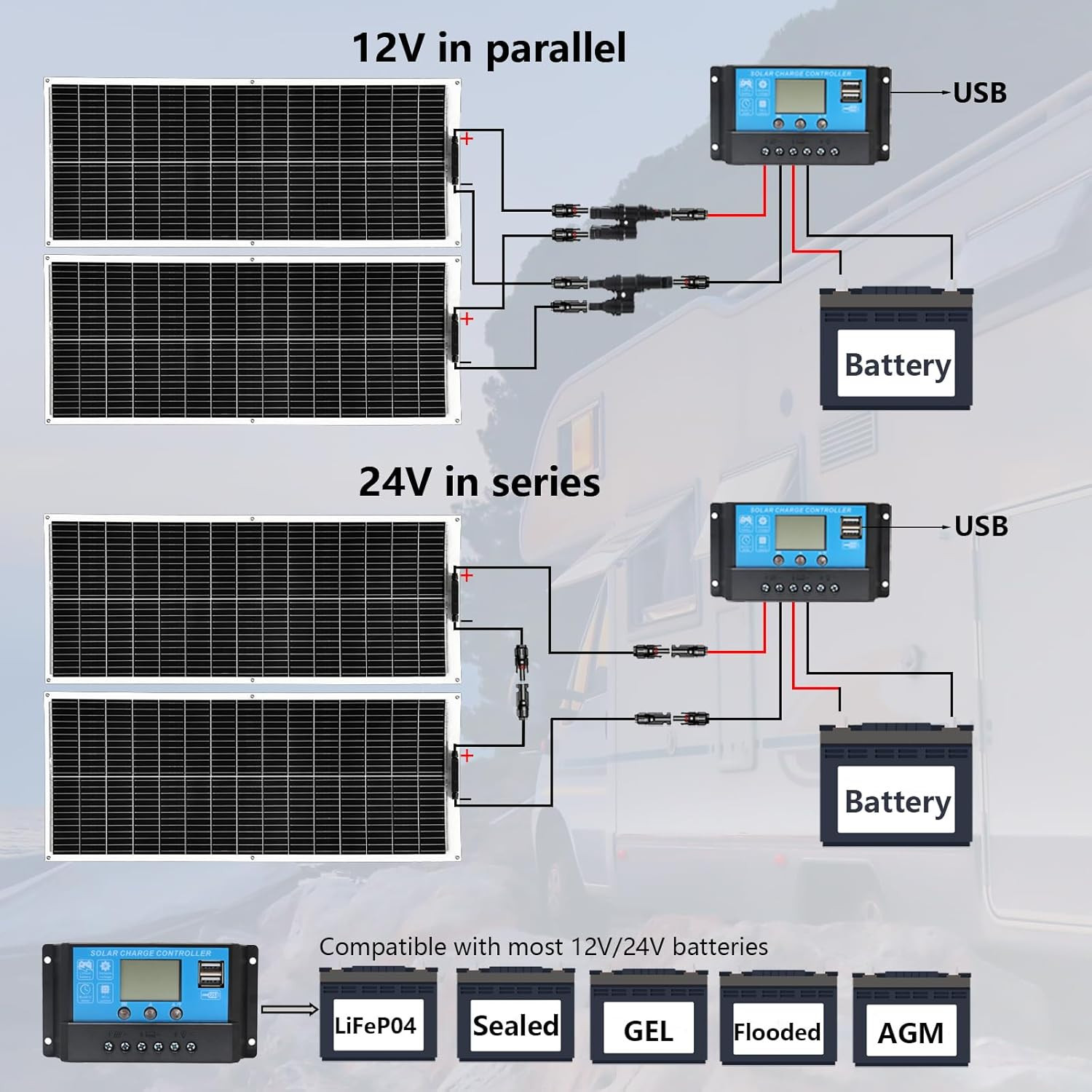 XINPUGUANG Solar Panel 200W 12V Flexible System Kit,2X100W Monocrystalline Fiber