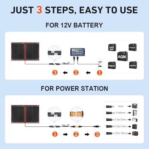 100w 18v Portable Foldable Solar Panel Kit (21x28inch, 5.9lb),Solar 110W