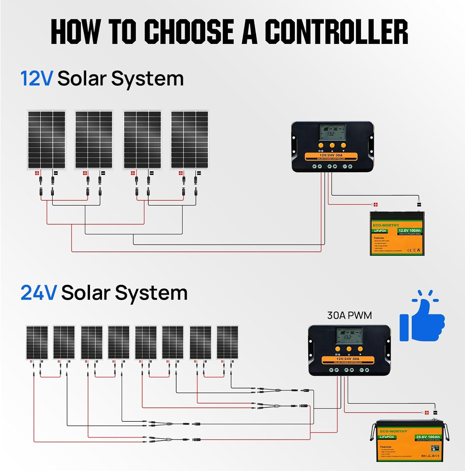 ECO-WORTHY 400W Solar Panels N-Type 4Pcs 100 Watt 18V Monocrystalline Solar Pane