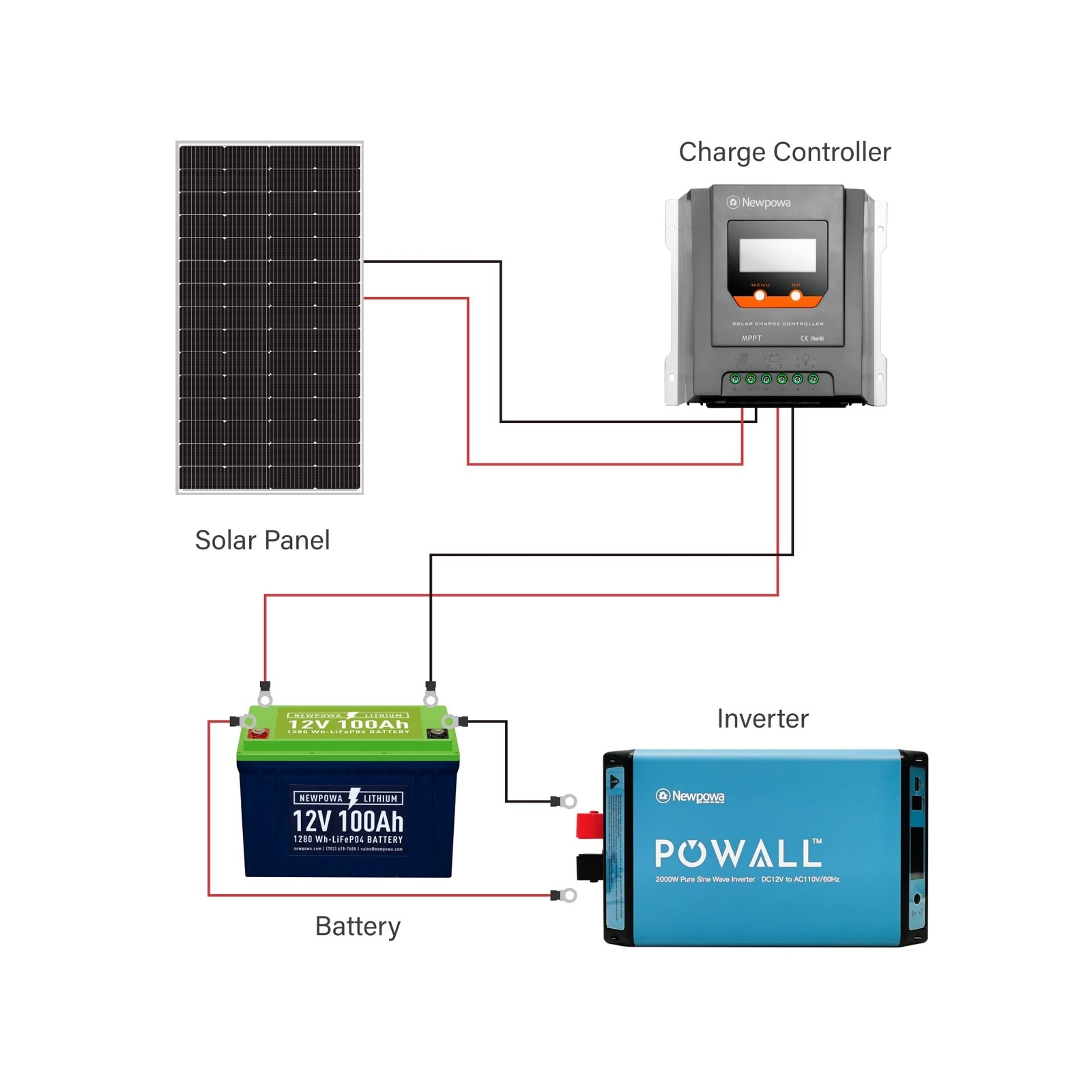 Newpowa 220W Monocrystalline Solar Panel 10BB Cell Solar Panel 220 Watt 12V H…