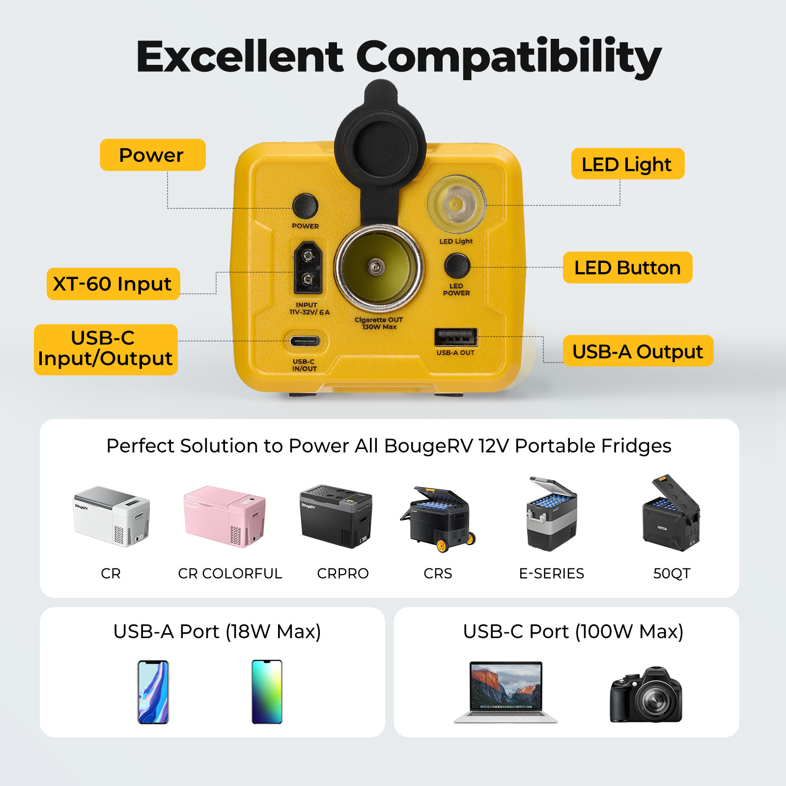 BougeRV 266Wh Portable Power Station Supply Backup Battery Solar Generator 100W