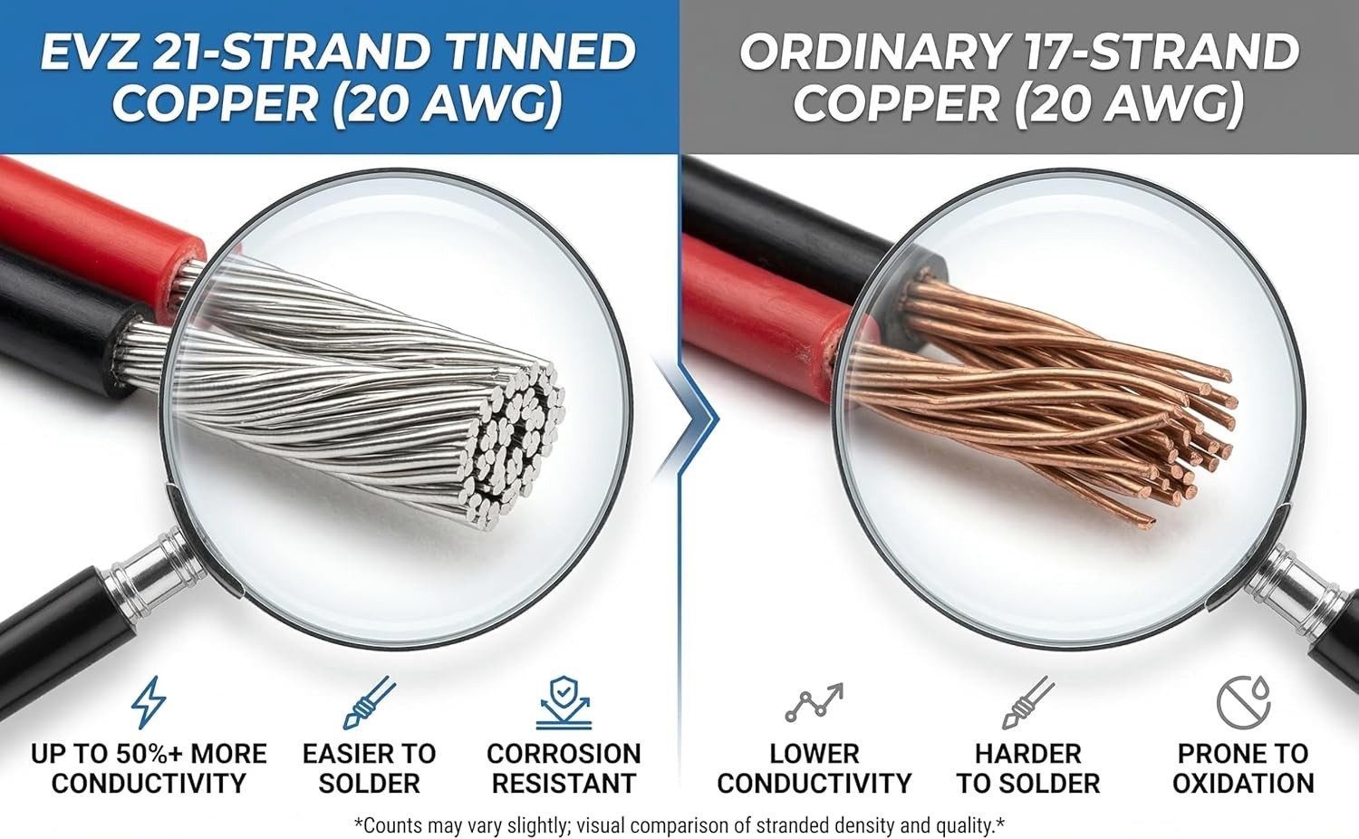 Versatile 20 AWG 2-Conductor Electric Cable – 66ft for Single Color LED Lighting