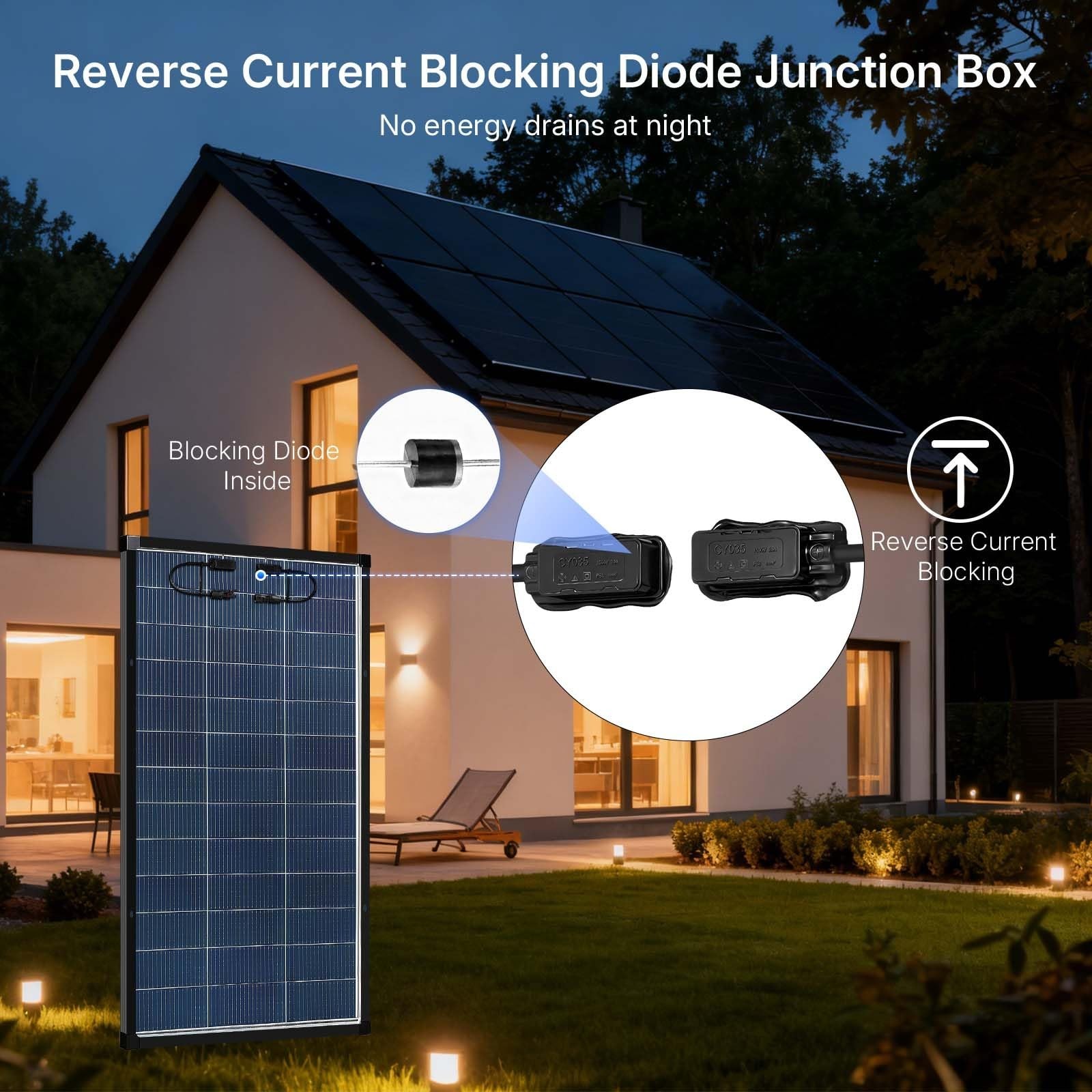 EtnalSolar 400W 200W Bifacial Solar Panel 18BB 18V Mono PV Charger RV Off-Grid