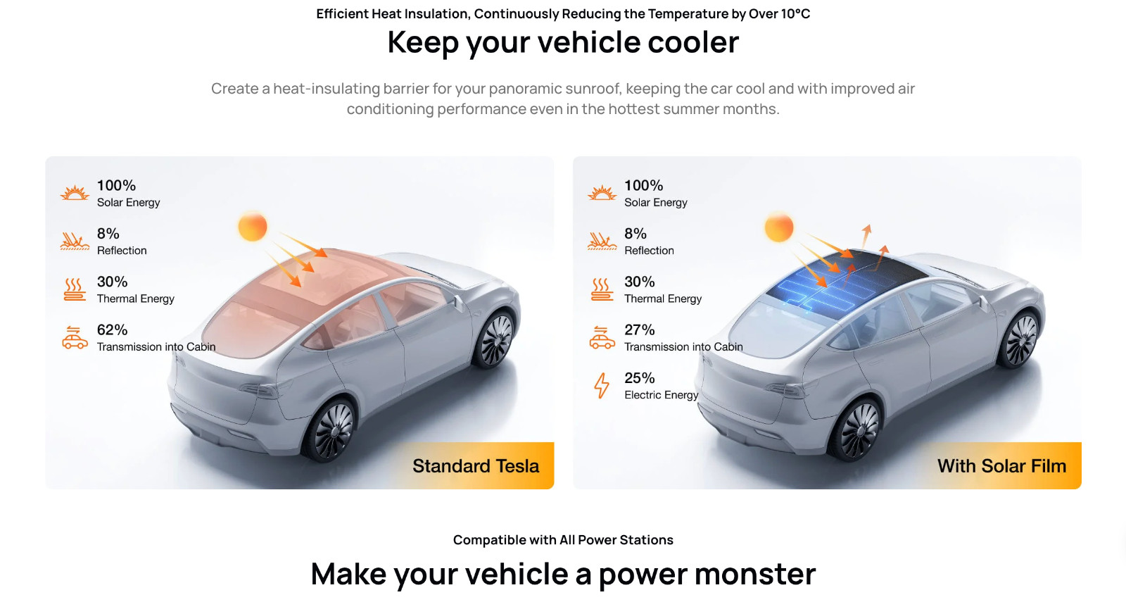 EcoFlow HeatGuard Solar Film for Tesla Model Y ✅ TRUSTED SELLER ✅