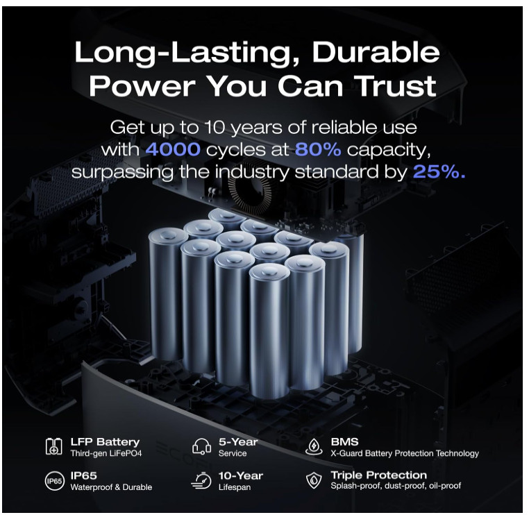Portable Power Station DELTA 3 Plus- 1800W AC/140W USB-C Output Solar Generator