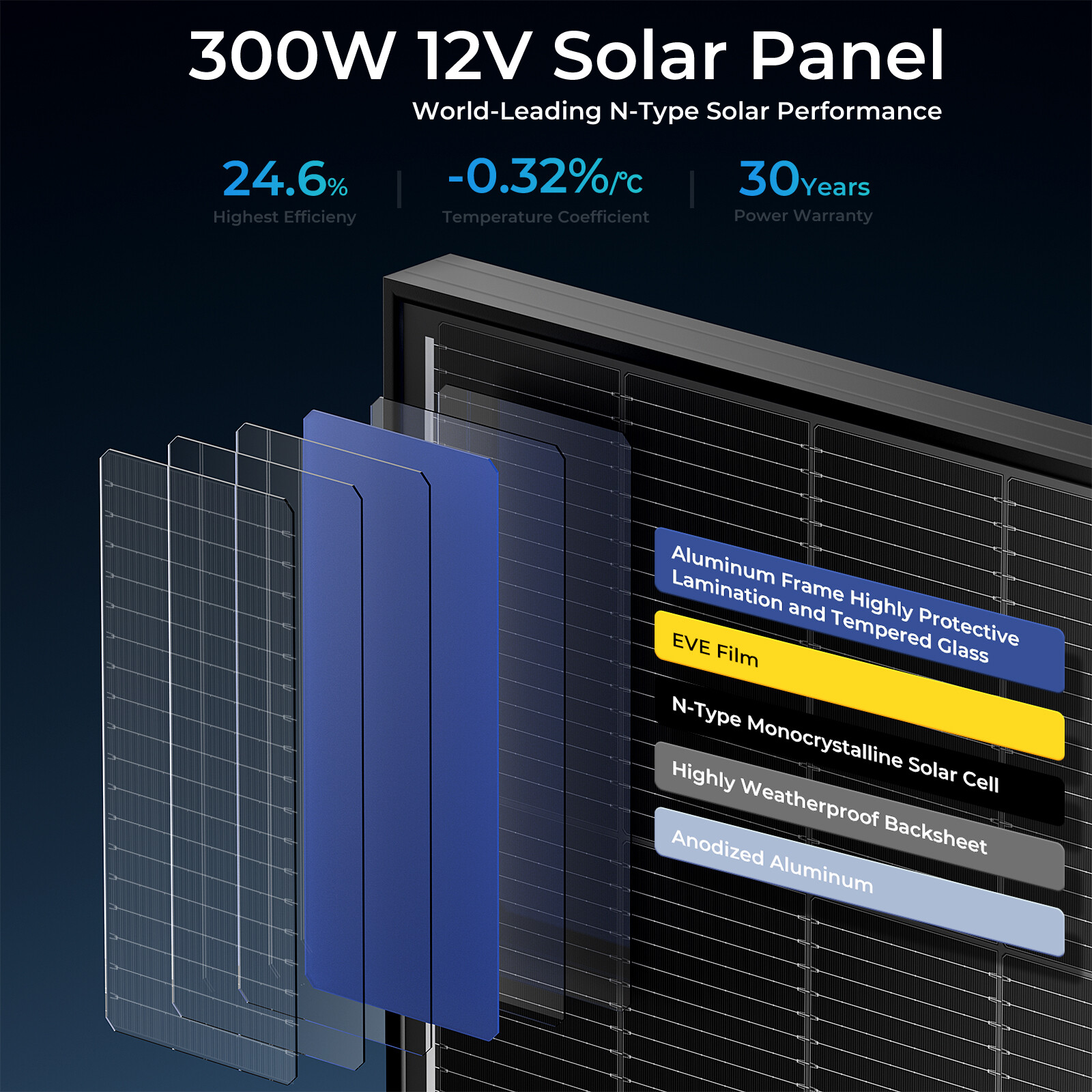 12V 300W Watt Mono Solar Panel N-Type 18BB Power RV Camping Home Boat Off Grid