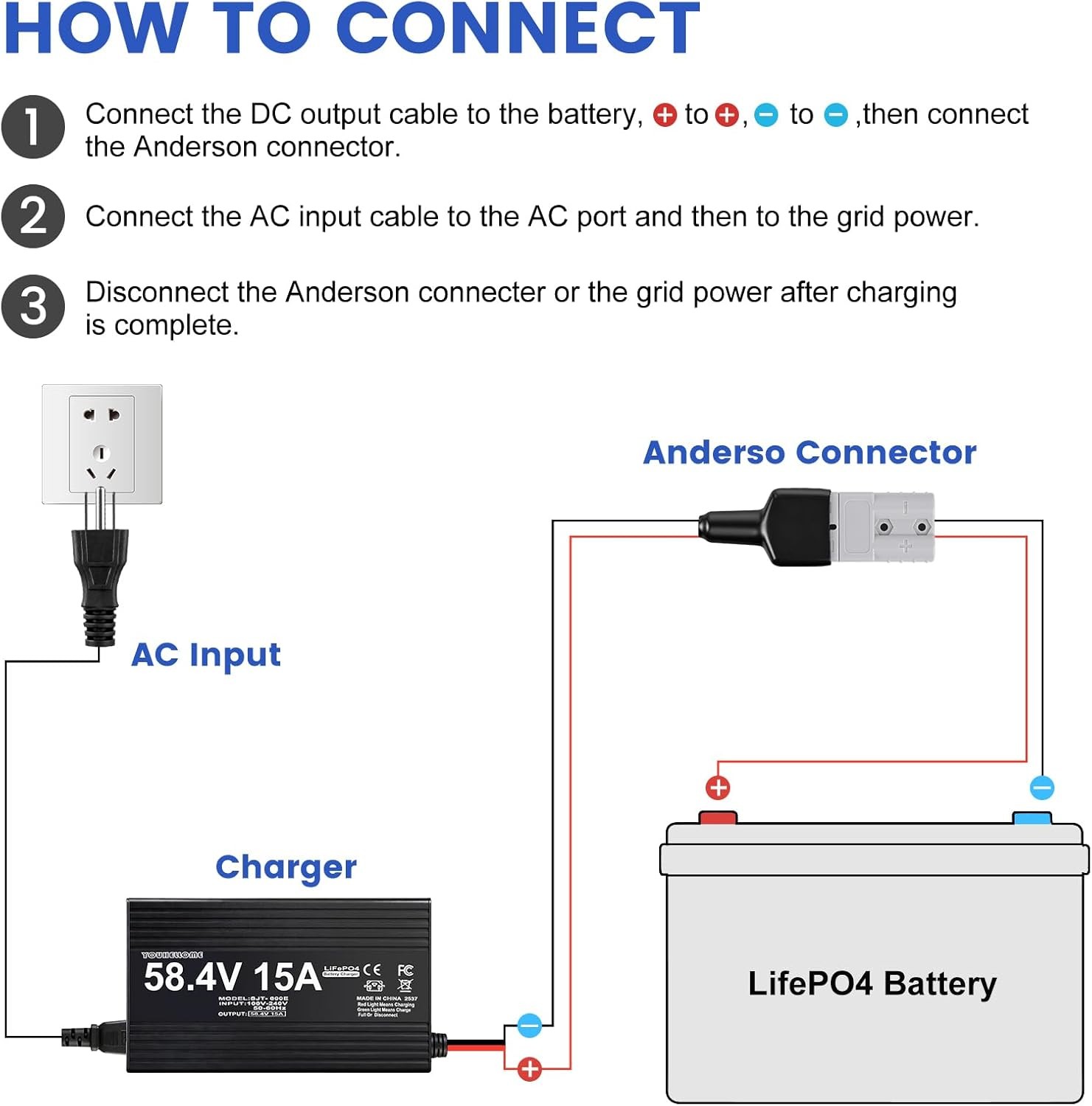 48 Volt/58.4V 15A LiFePO4 Battery Charger for 48V/ 51.2V Lithium Battery for Gol
