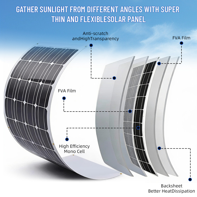 High-efficiency Monocrystalline Silicon Solar Panel With 2 fans New product