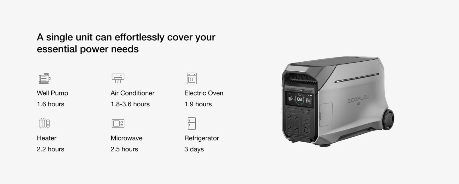 Ecoflow DELTA Pro 3 Battery Solar Power Station + 400 W Solar Panel Generator,