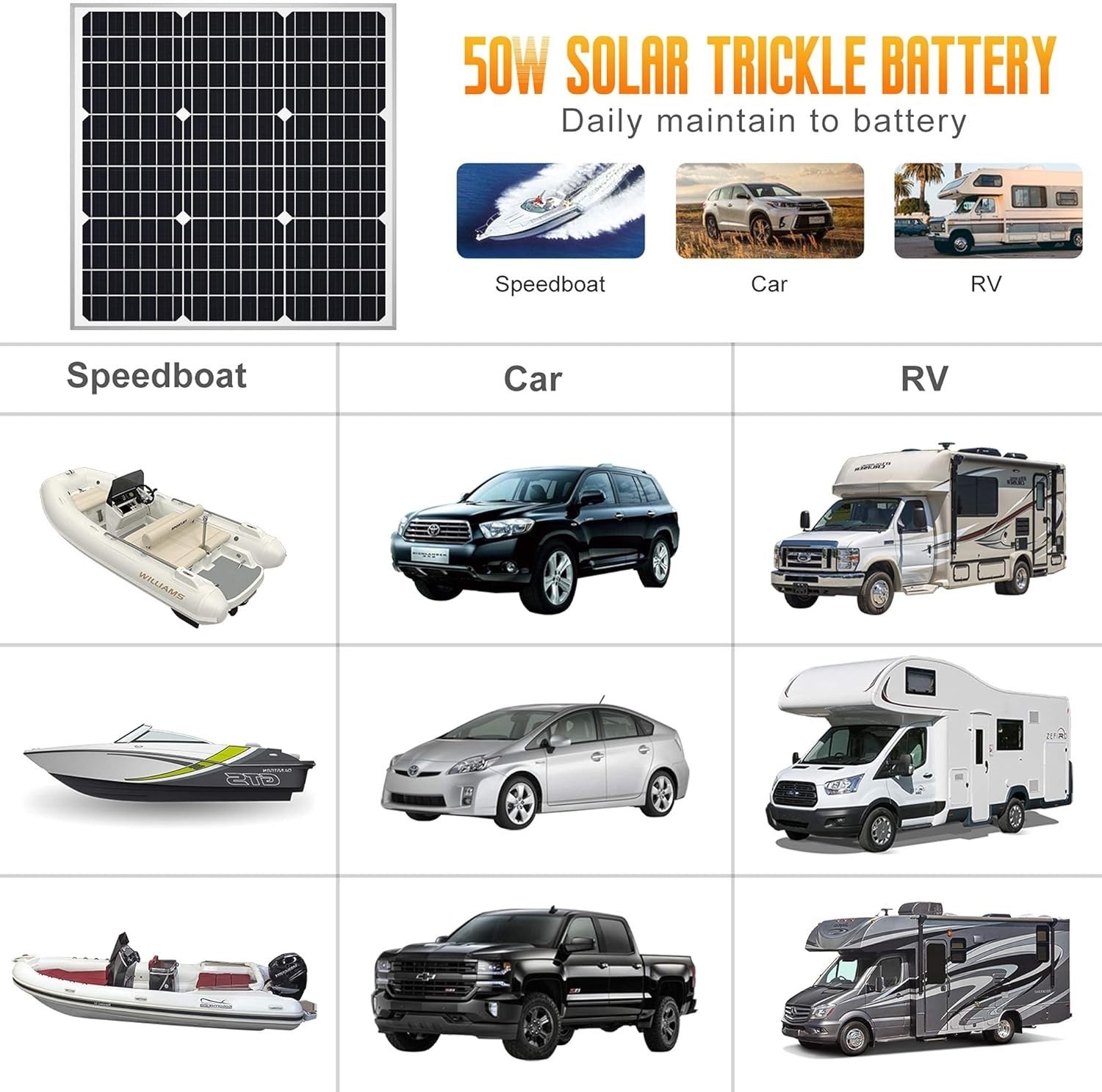 50W Waterproof Solar Panel Kit with Smart Charge Controller for Camping & RV