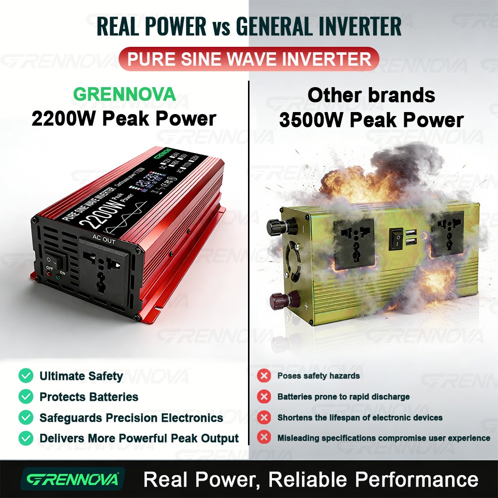 Grennova 2200W All-in-One Solar System Real Pure Sine 12V To110V/220V Power Inve