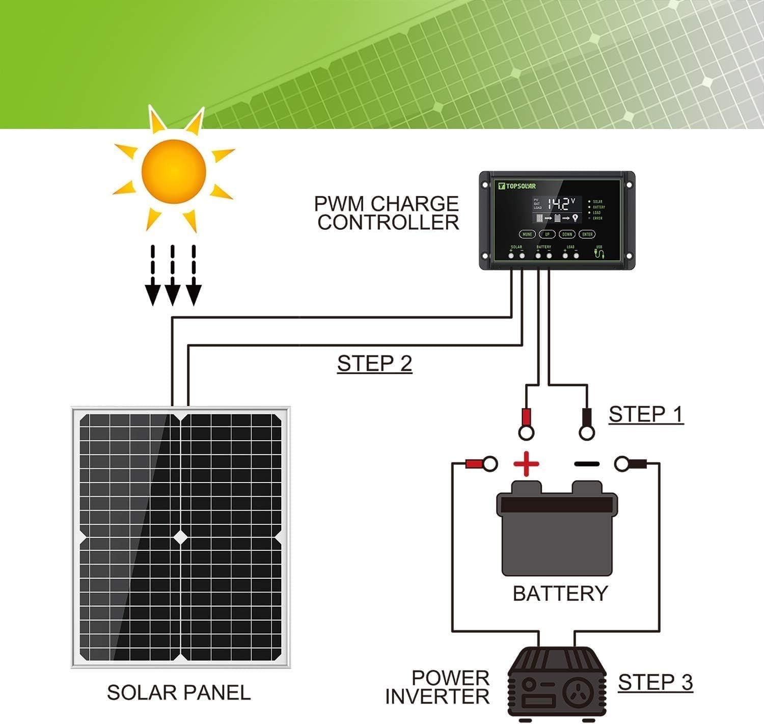 Monocrystalline Solar Panel Kit with Charge Controller