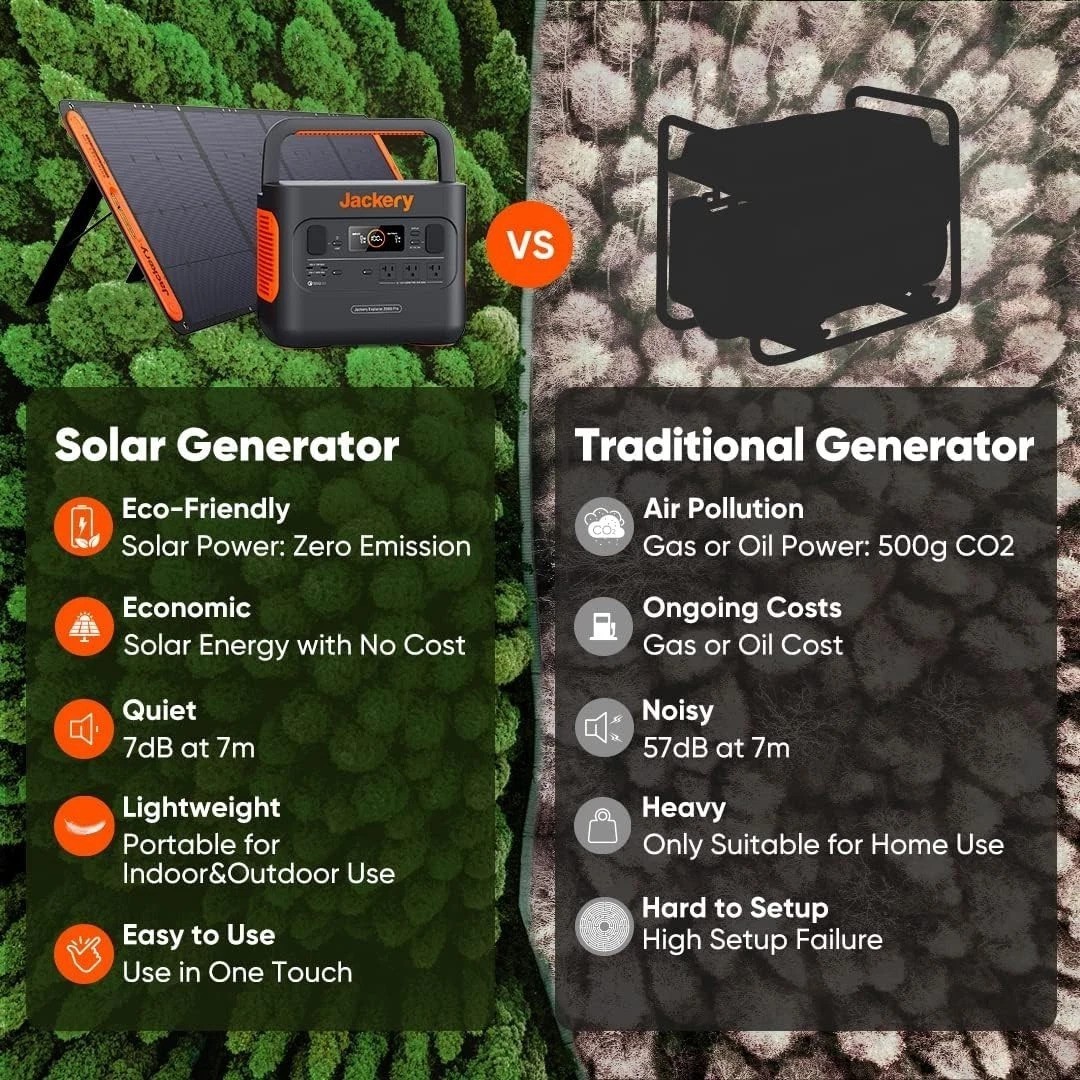 Portable Power Station Explorer 300, 293Wh Backup Lithium Battery, Solar Gene…