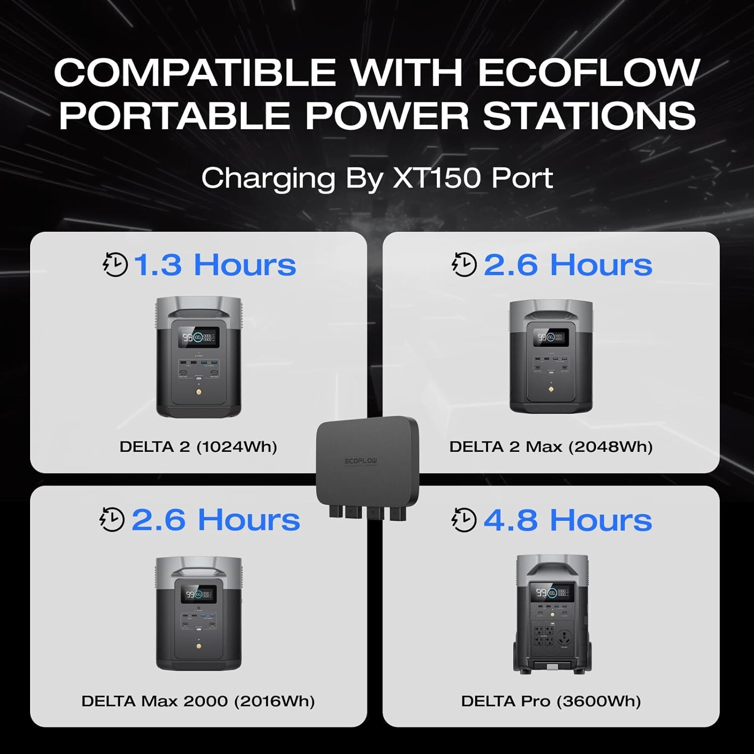 EcoFlow 800W Alternator Charger with Power Station Certified Refurbished