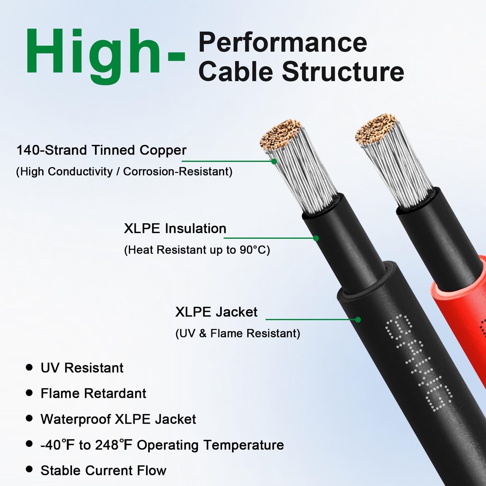Solar Extension Cable 8AWG 20FT 2-Pack (Red + Black), PV Wire with Male/Female S