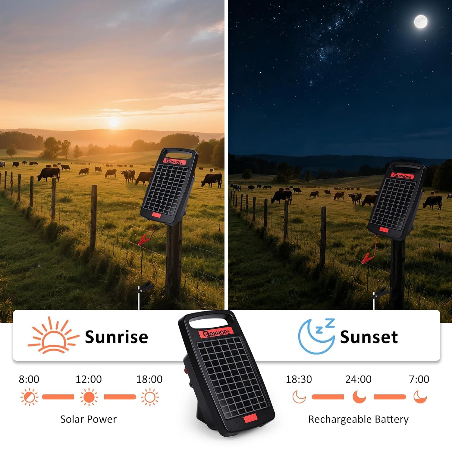 10 Miles Solar Electric Fence Charger with Short Circuit Alarm,0.18J Solar Power