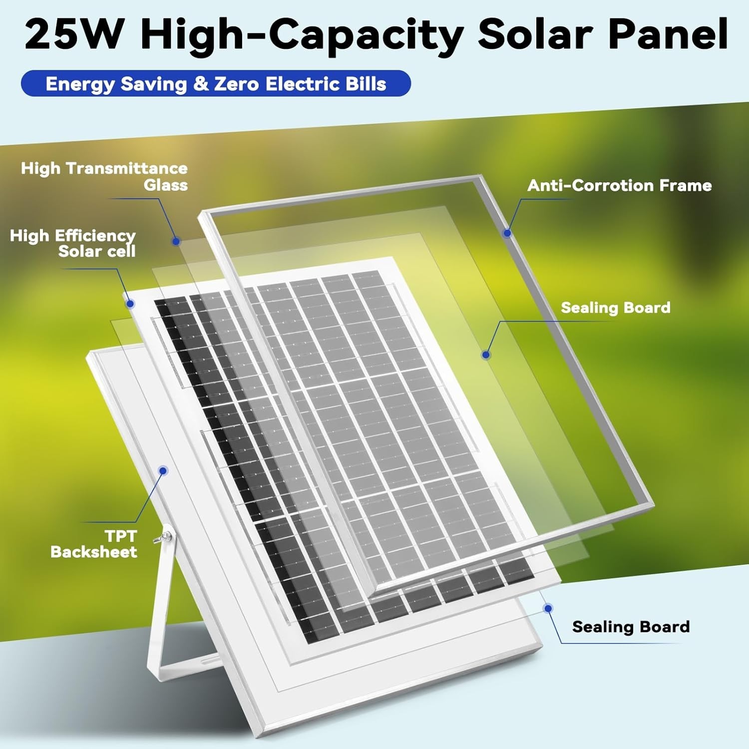 Versatile Solar Powered Dual Fan Kit for Outdoor Spaces – Easy to Install