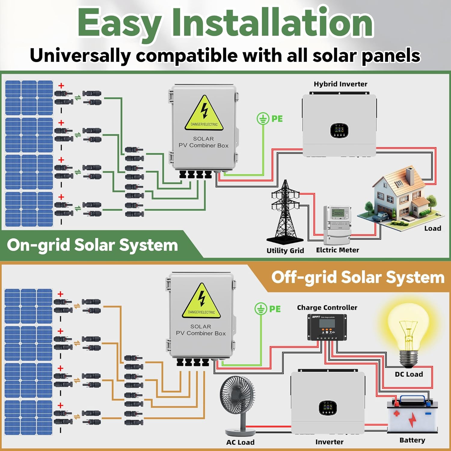 4 String Solar Combiner Box, IP65 Waterproof PV Combiner Box for On/Off Grid Sol