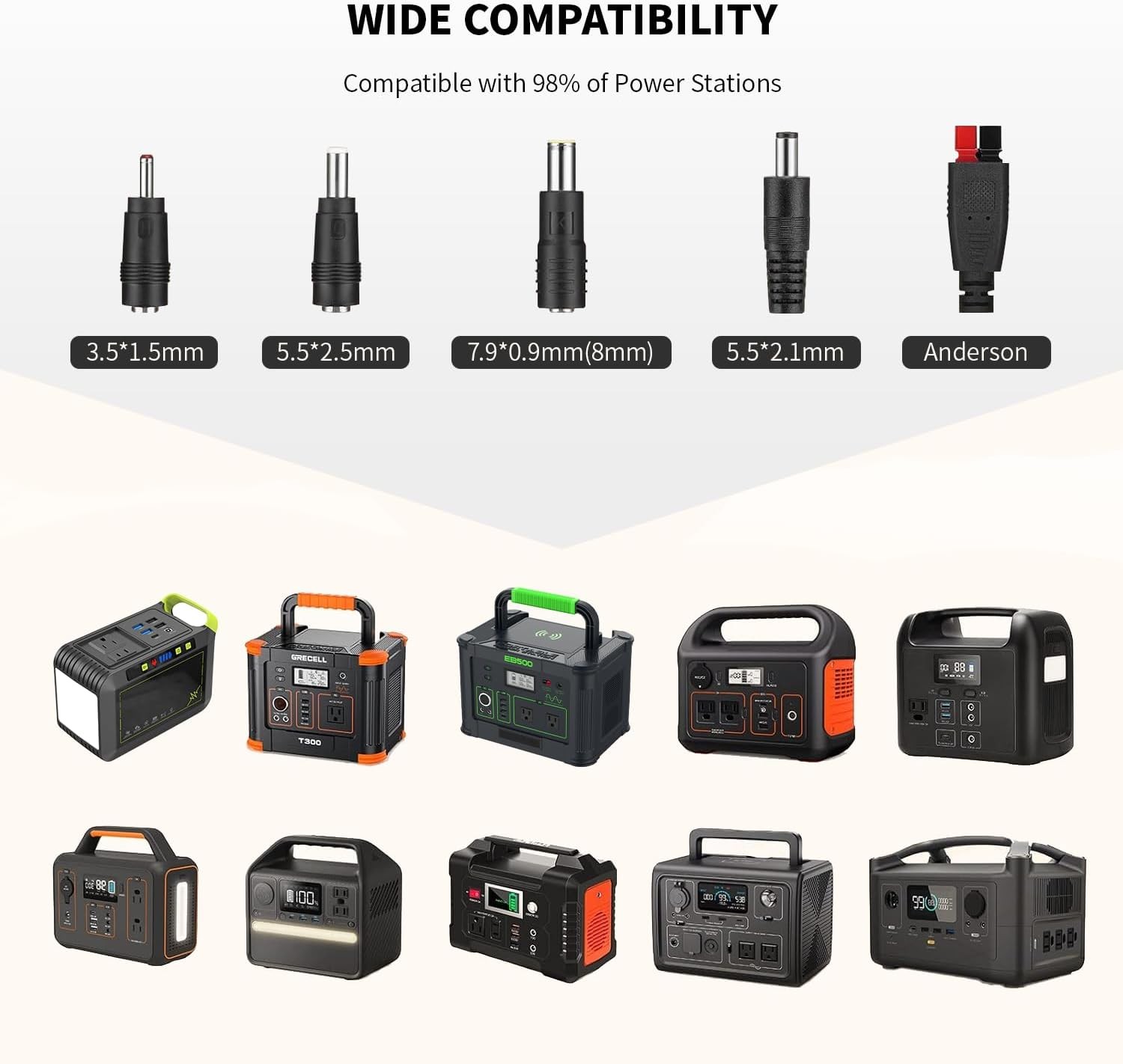 100W Portable Solar Panel for Power Station Foldable 20V