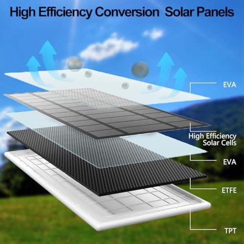 Solar Panel for Google Nest Camera, Upgraded Solar Power Charger for Google
