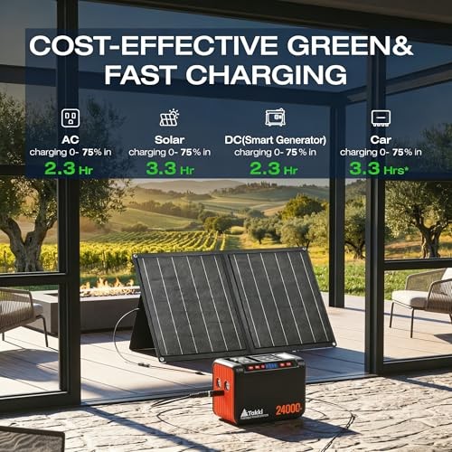 Solar Generator 120W Peak Portable Power Station with 21W Solar Orange Black