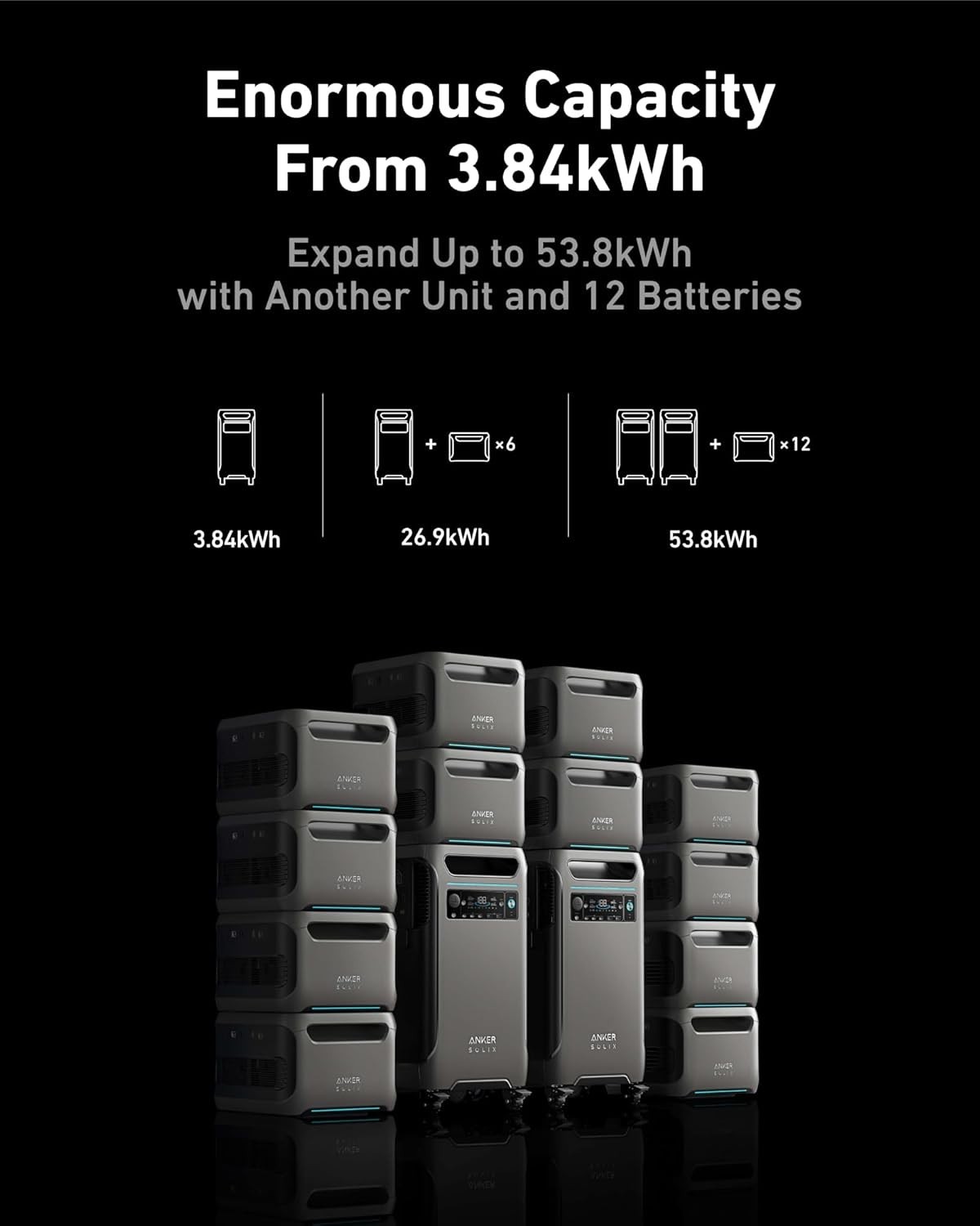 Anker SOLIX BP3800 Long-Lasting 3840Wh Power Station Expansion Battery – 3 Pack