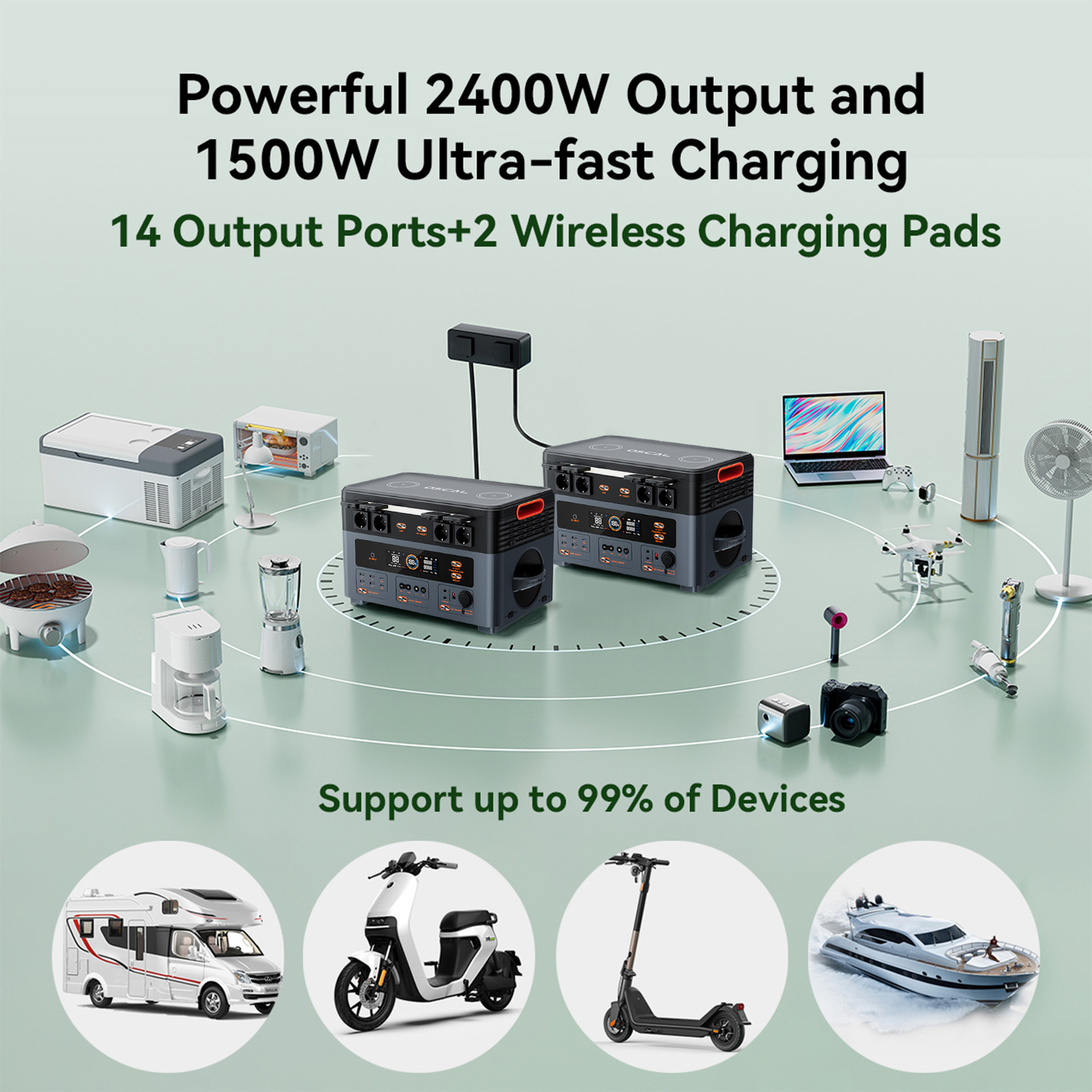 OSCAL PowerMax 2400 Power Station 2400W 1872Wh Solar Generator Home Backup B1P2