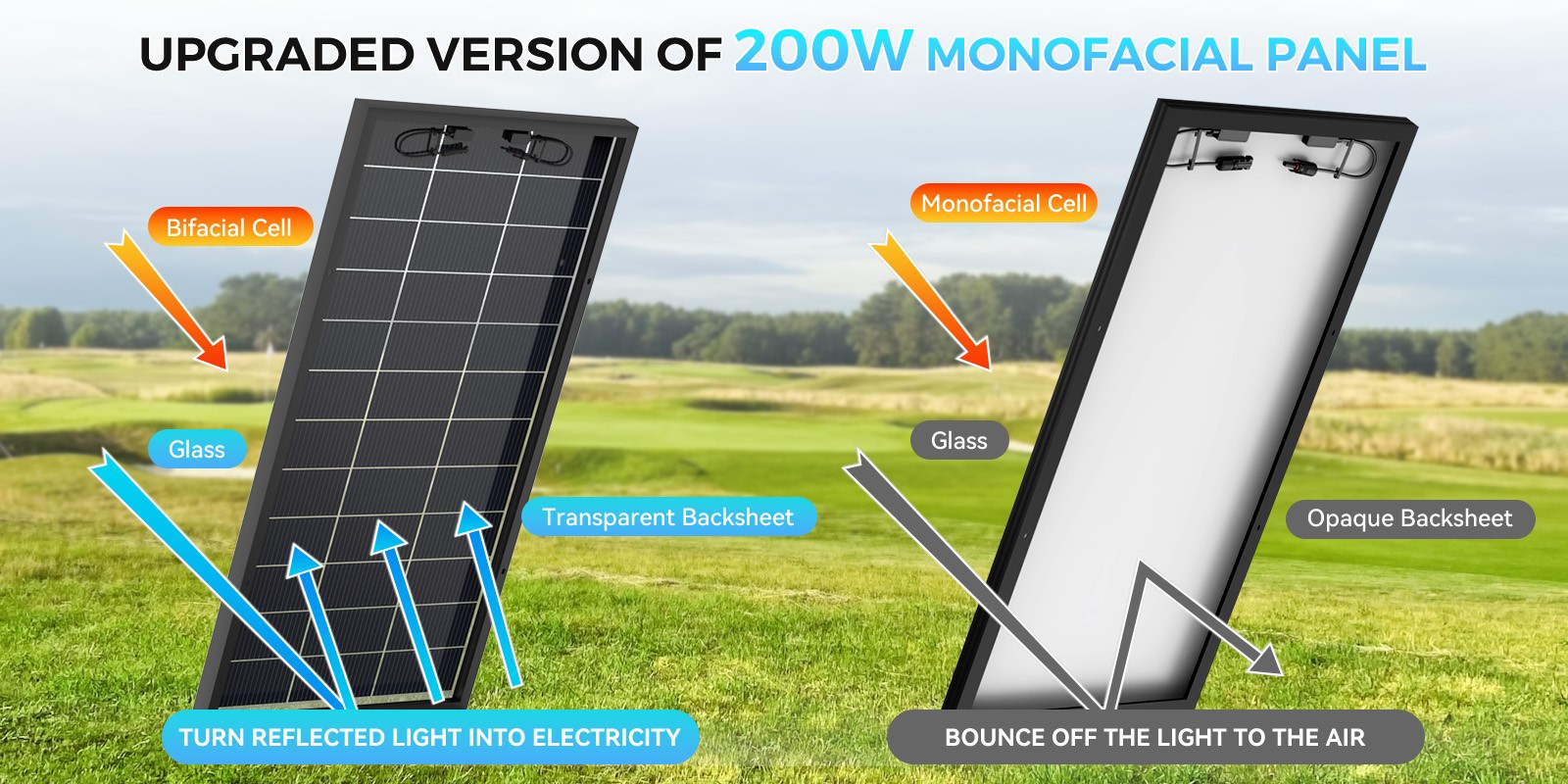 200W 400W 600W 1000Watt Solar Panel Bifacial 12V Mono Battery Home PV Power Boat