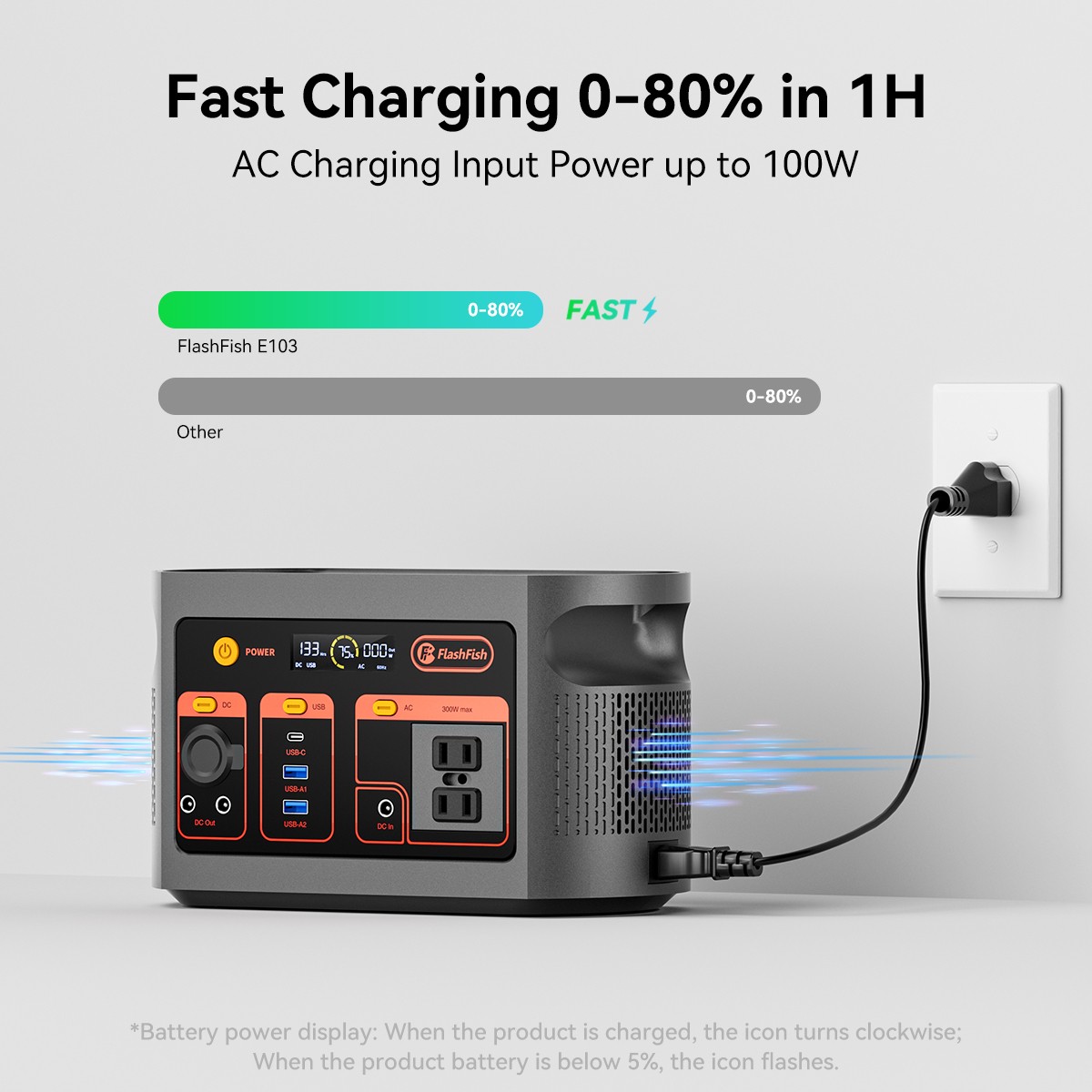 FlashFish E103 Portable Power Station 300W 179.2Wh LiFePO4 Solar Generator