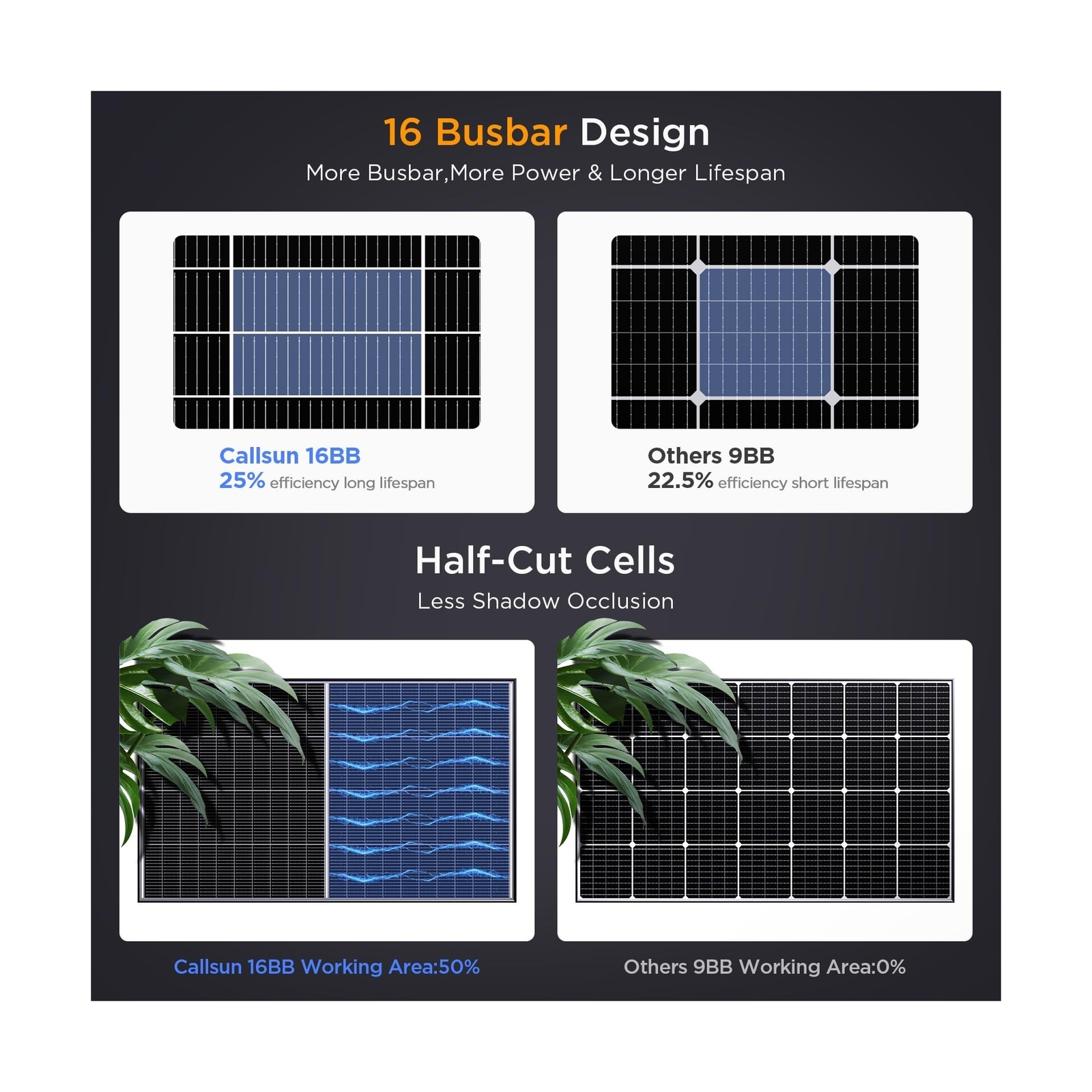 N-Type 16BB 400W Bifacial Solar Panel, 2Pcs 200 Watt Solar Panel 12/24V, 25% …