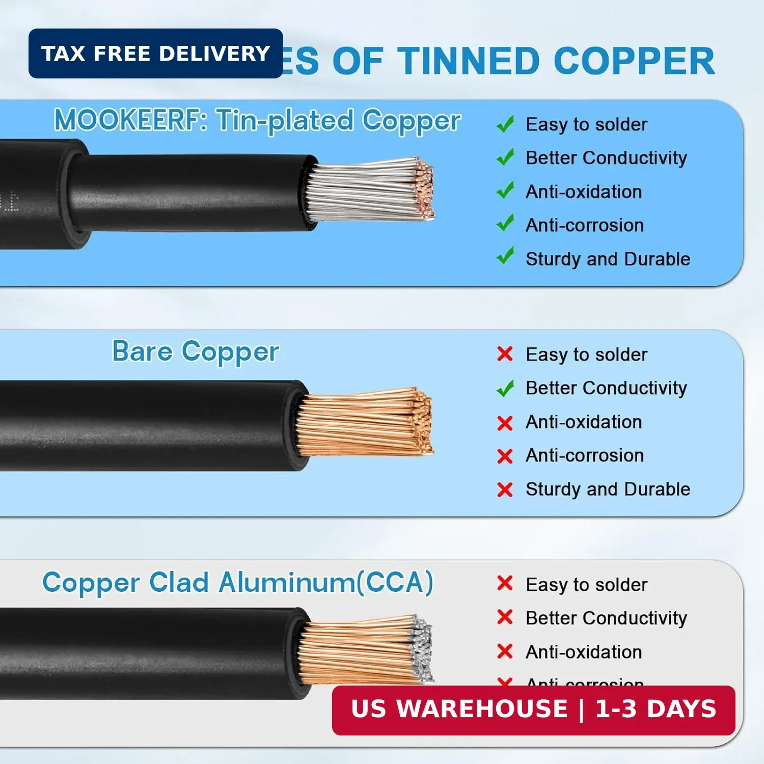 Solar Panel Wire 10 AWG 100ft Black 100ft Red Tinned Copper