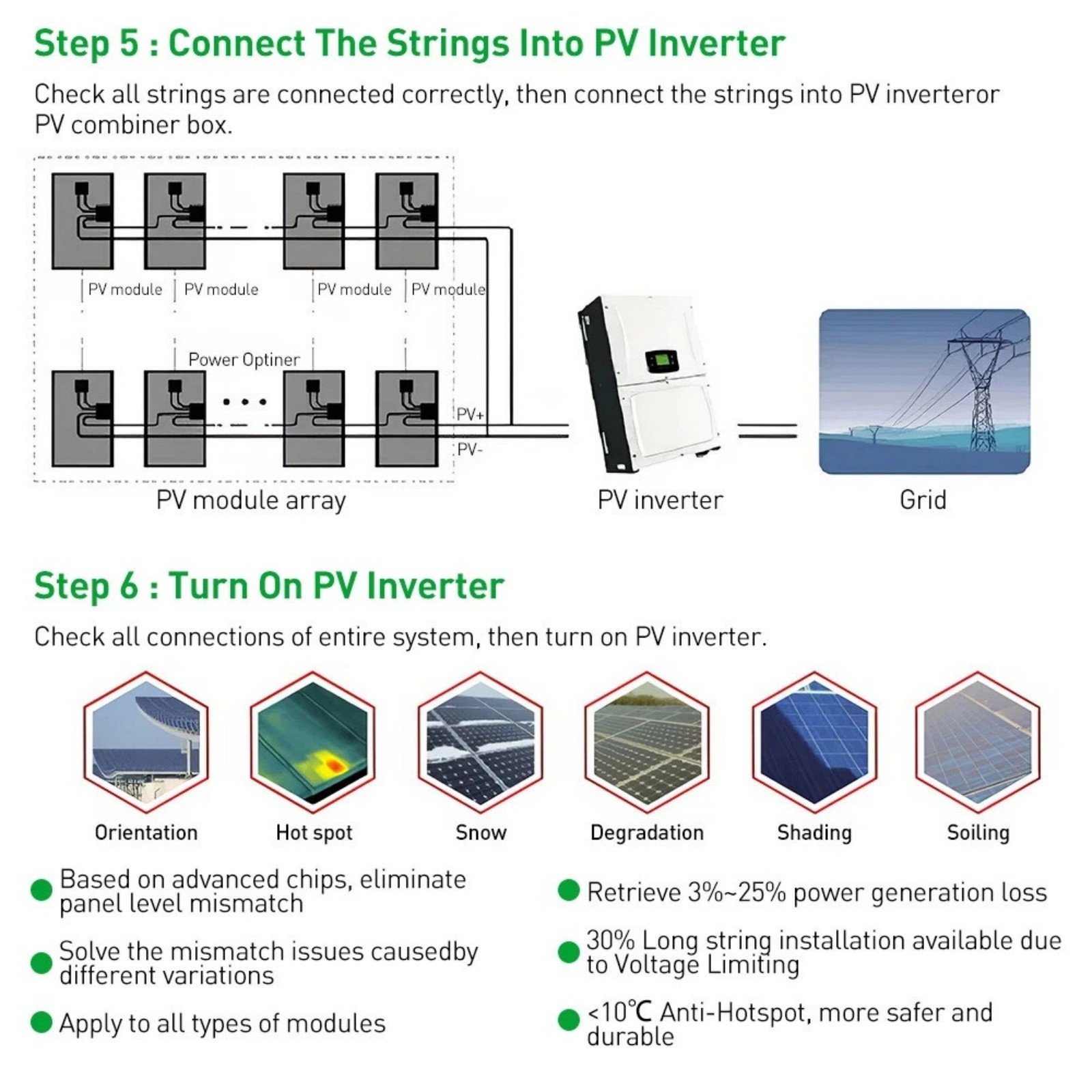 Solar Power Optimizer 600W for Photovoltaic Systems with Overcurrent Protection