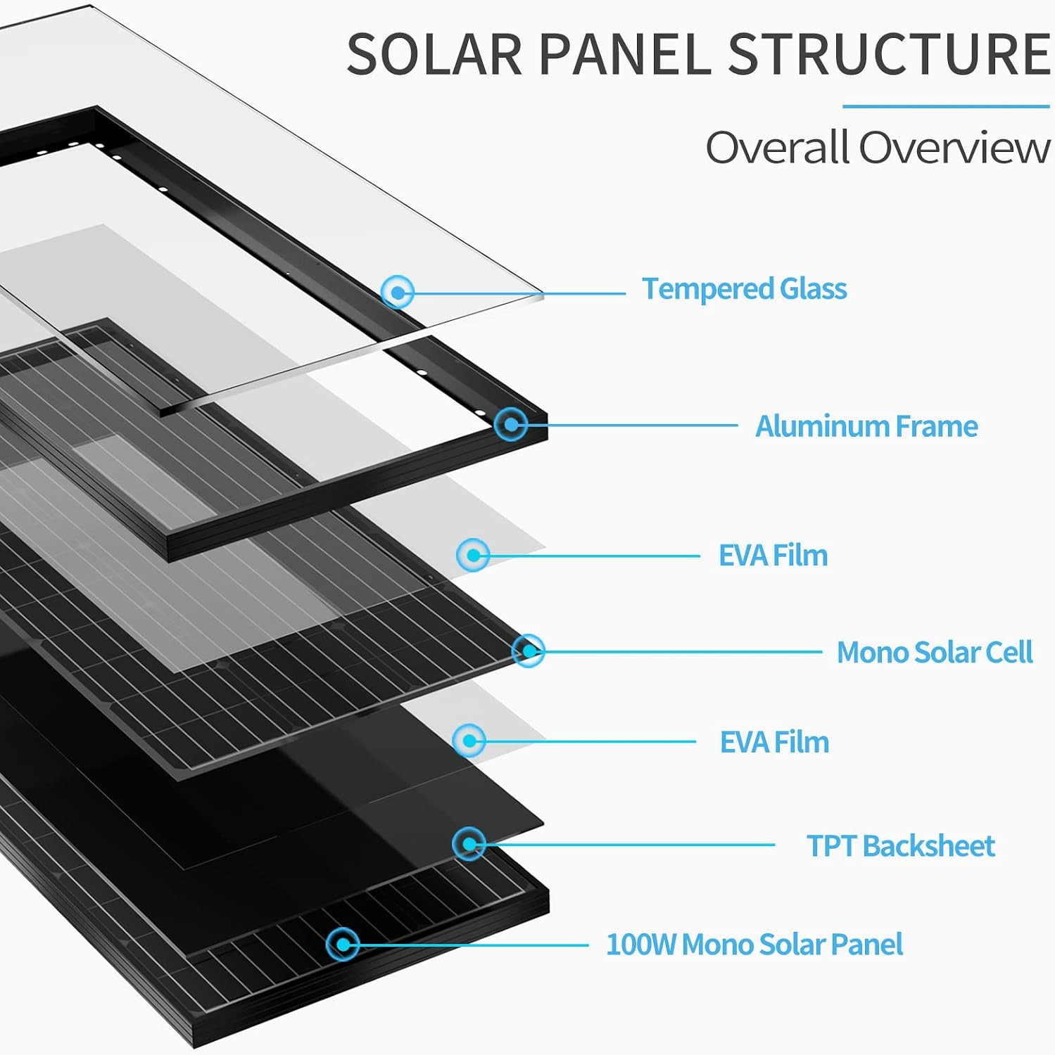 100W 12V Monocrystalline Solar Panel Module with Connector (Panel Only, Compact