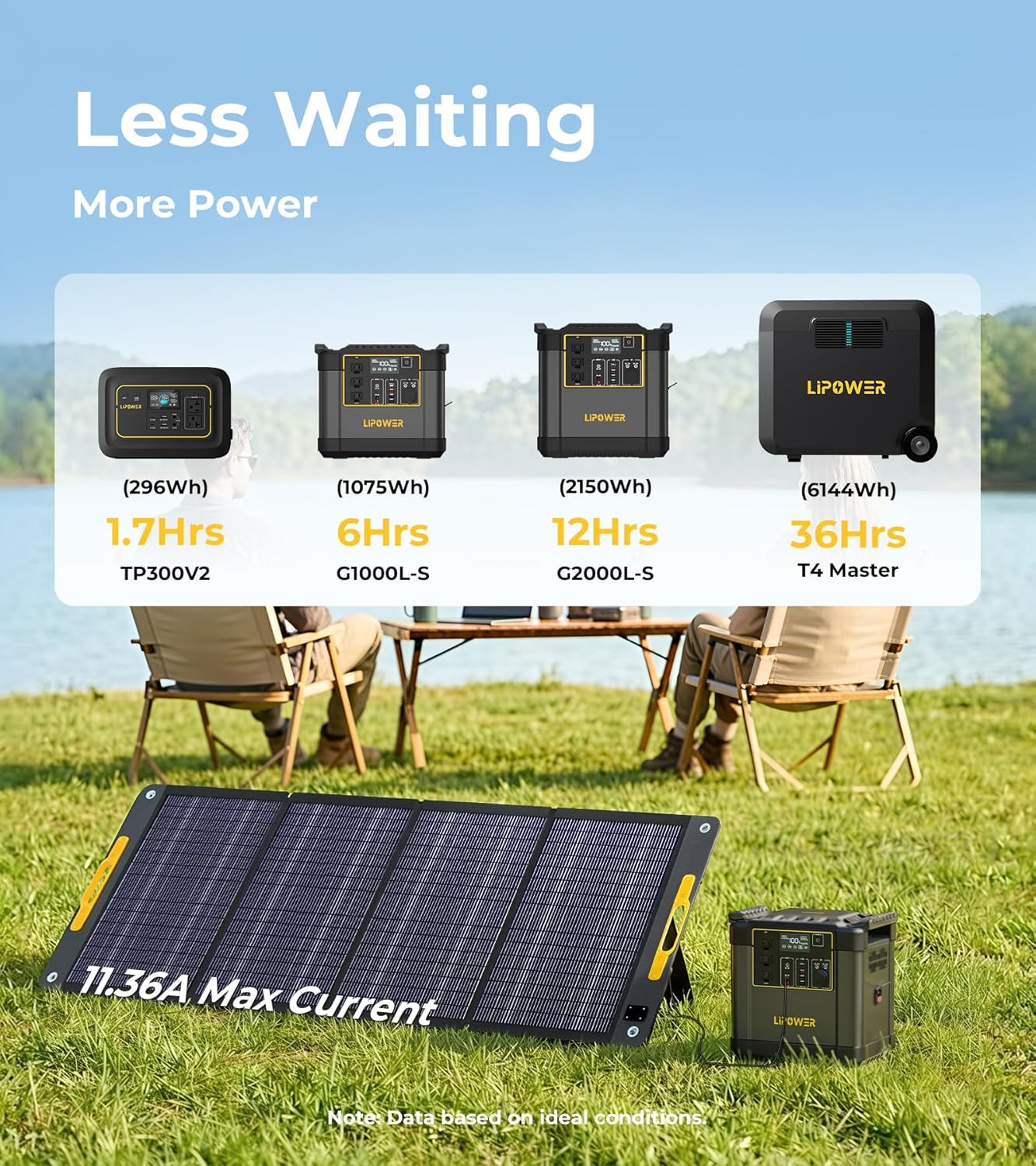200W Portable Solar Panel Charger, Foldable Waterproof for Camping