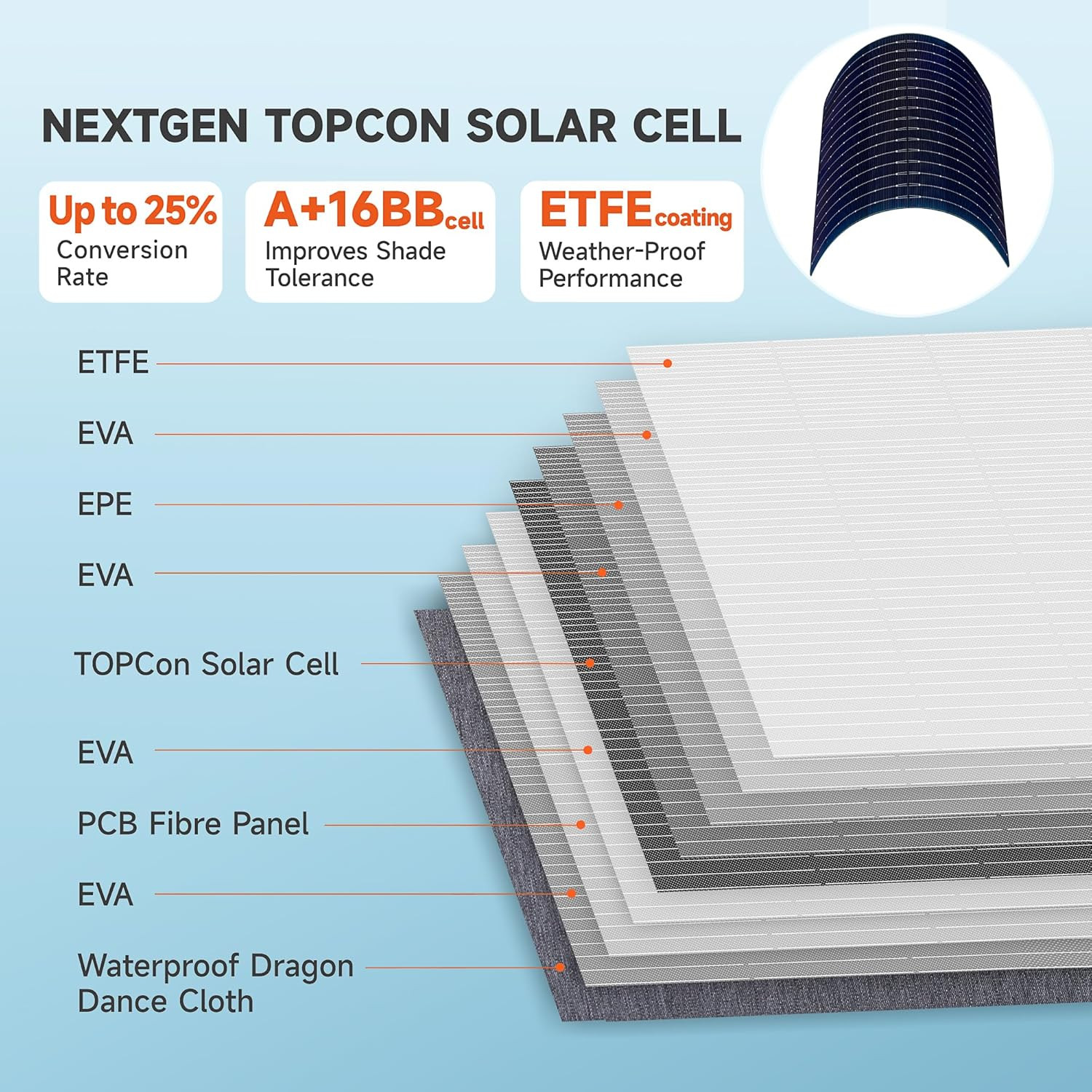 Foldable Solar Panels 60W Nextgen Portable Solar Panel Charger Kit 25% Efficienc
