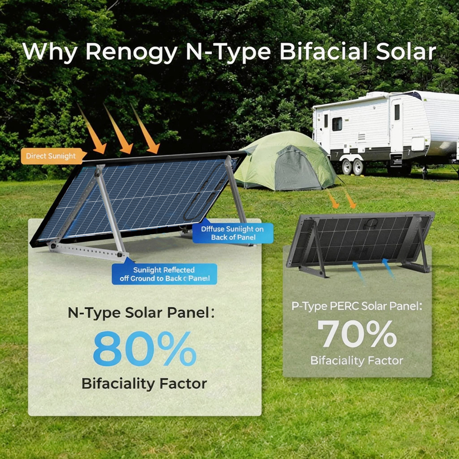 Bifacial Solar Panel 400W 1200W 18V N-Type Mono Home Roof RV Camping Off Grid US