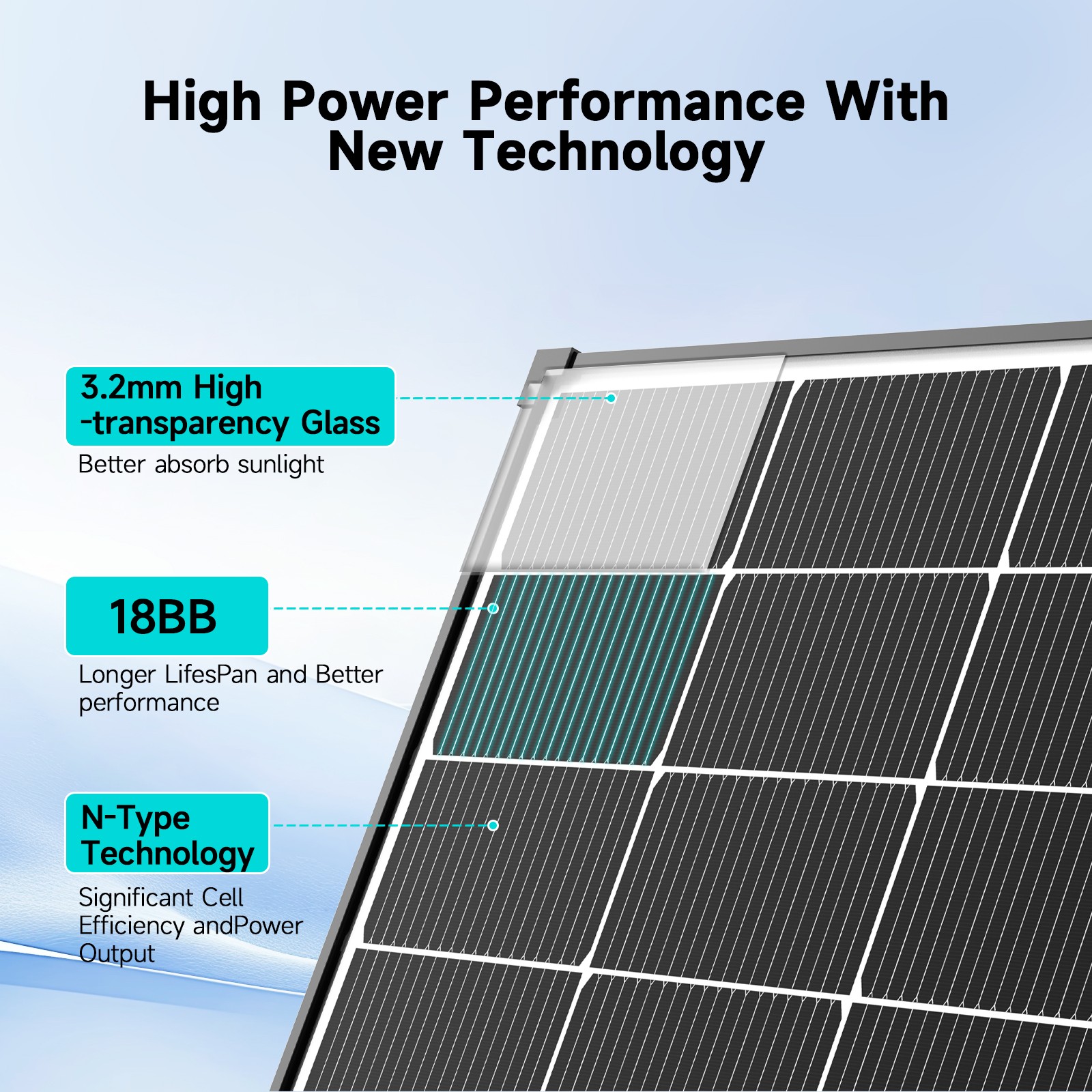 200W Bifacial Solar Panel N-Type Mono PV Home Roof RV Boat Off-Grid 56.7*26.4in