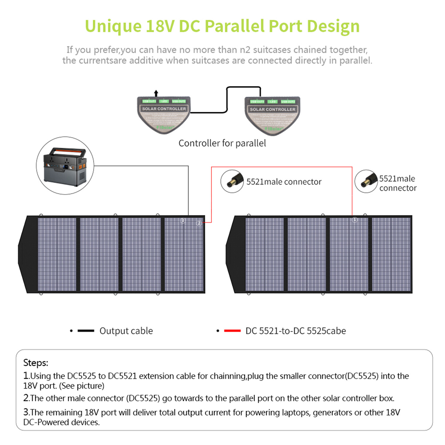 ALLPOWERS 2400W Portable Power Station Generator RV With 2X Foldable Solar Panel