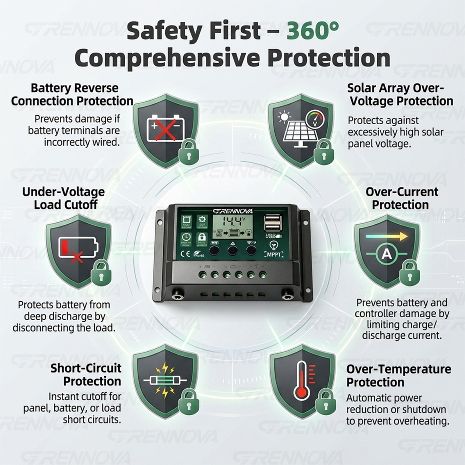 Grennova 1400W True Watt Solar Kit 60A MPPT 12/24V Inverter Outdoor Emergency