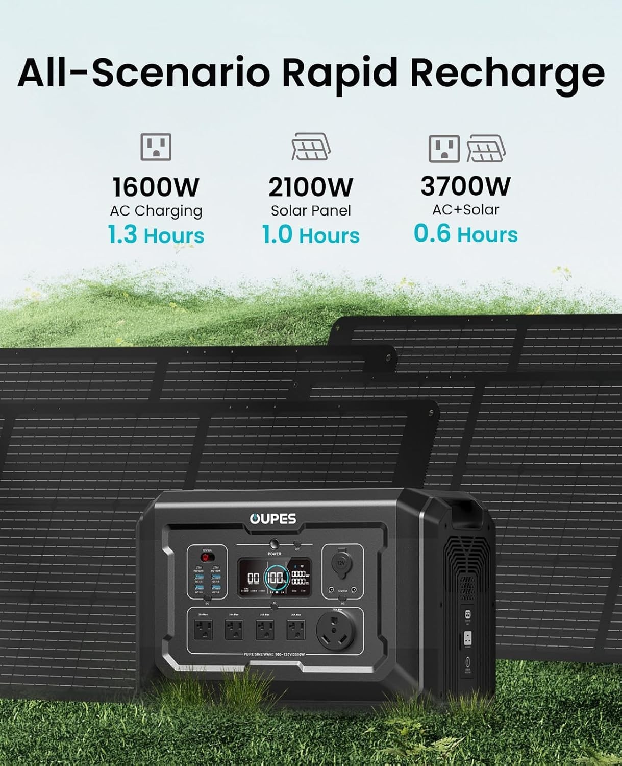 OUPES Mega 2 Portable Power Station 2500W (5400W Peak) Solar Power Generator