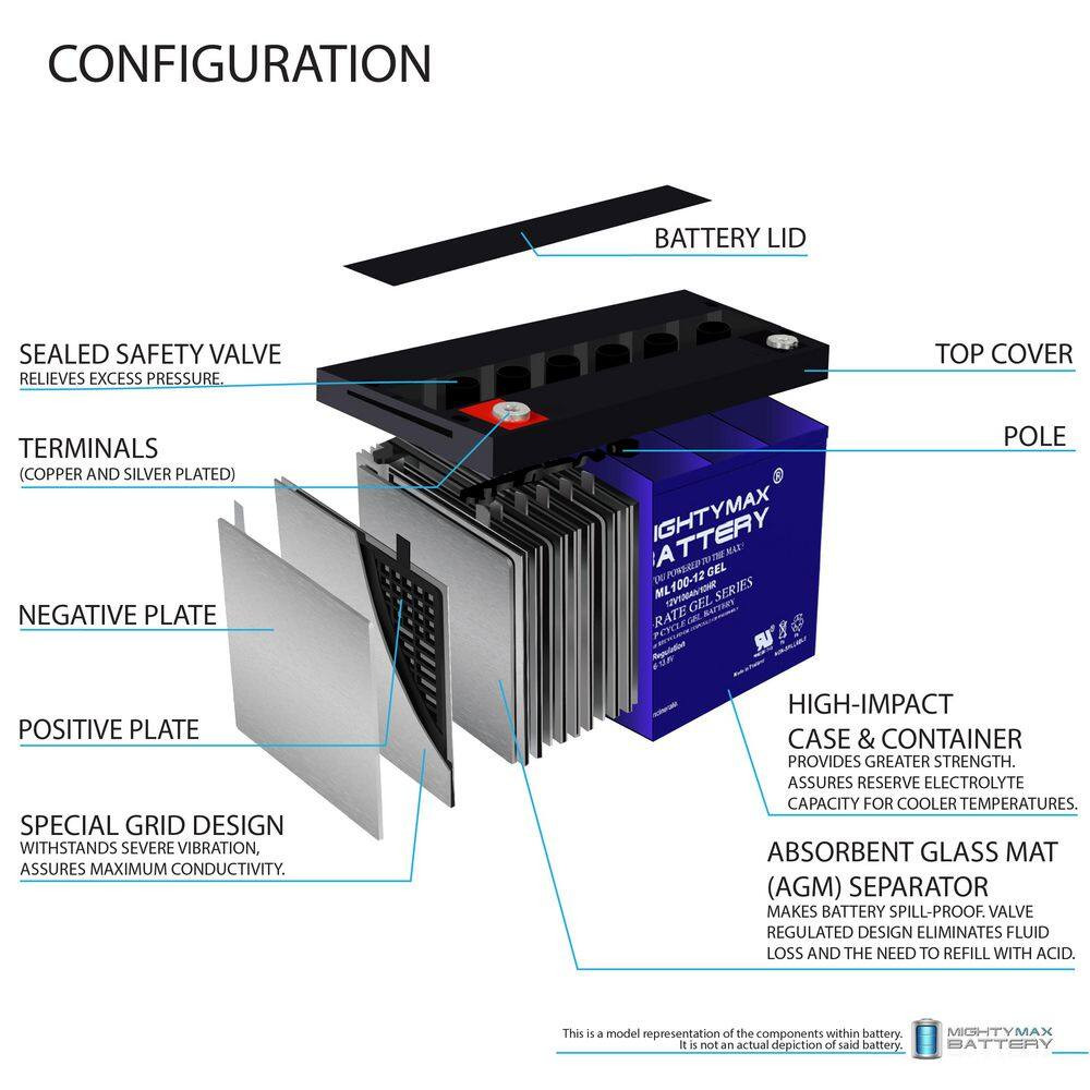 12V 100AH GEL Battery Replacement for RENOGY PV Solar Panels
