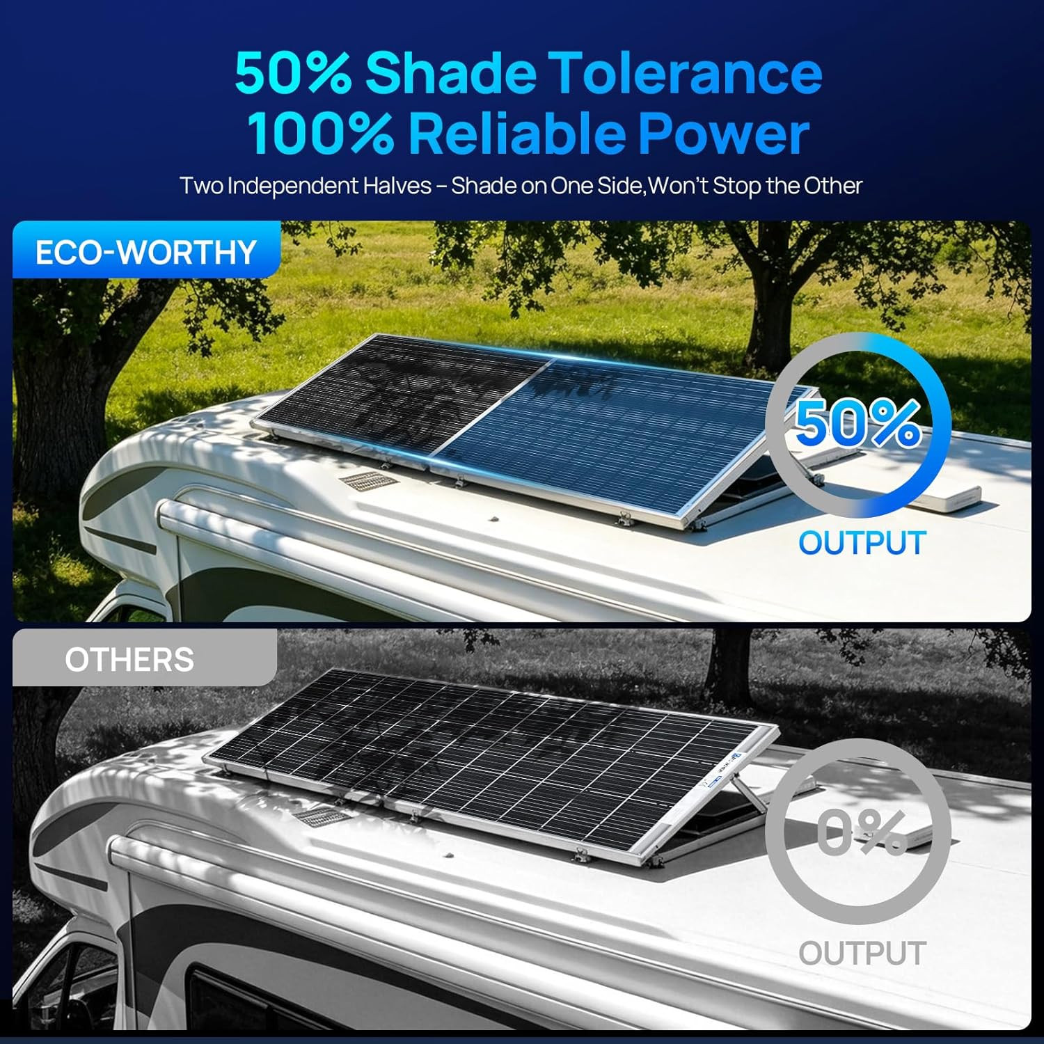 195W Bifacial Solar Panel – 25% Efficiency for RV, Boat, Home & Off-Grid