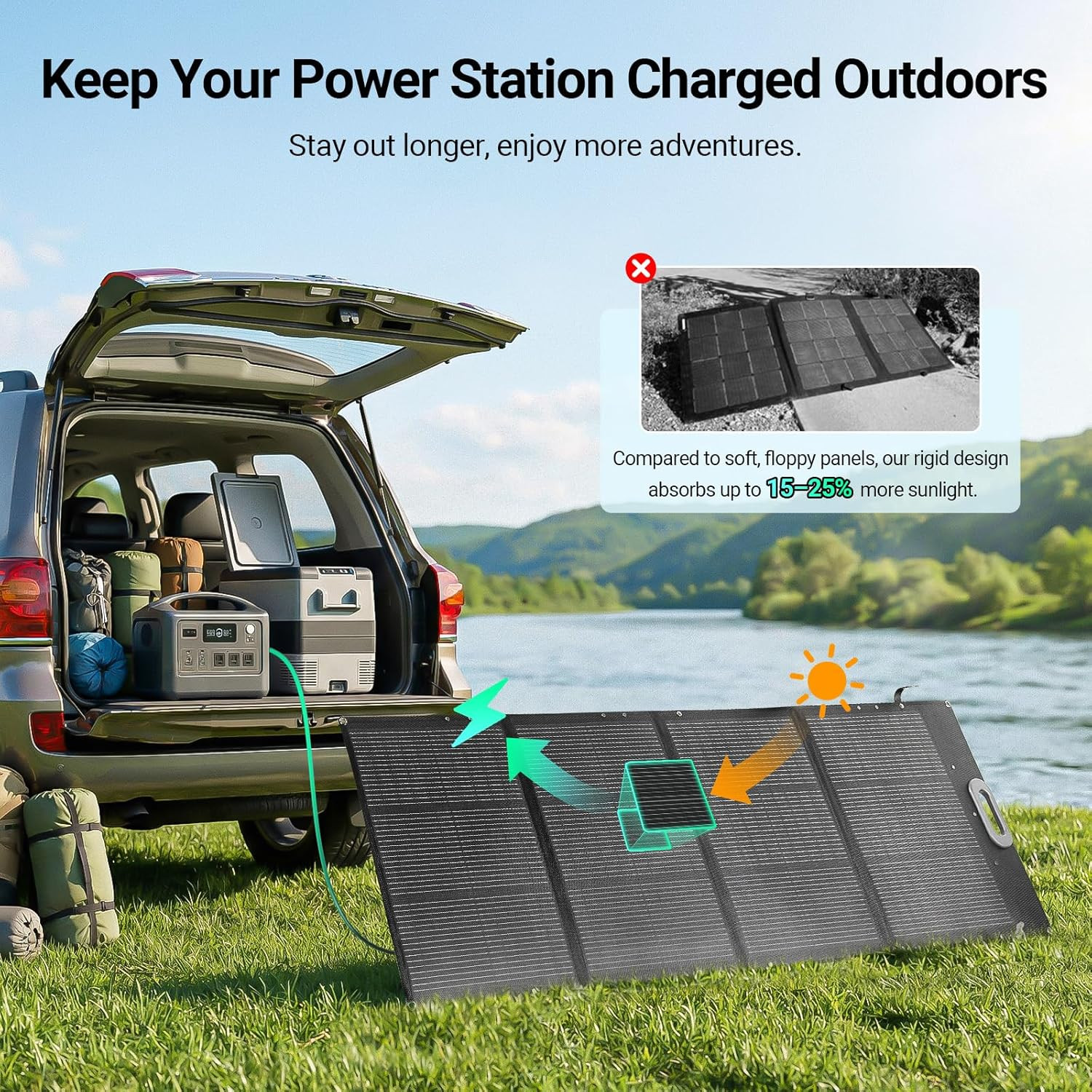 200W Ultra-Light Portable Solar Panel for Power Station & Solar Generator, 25% H