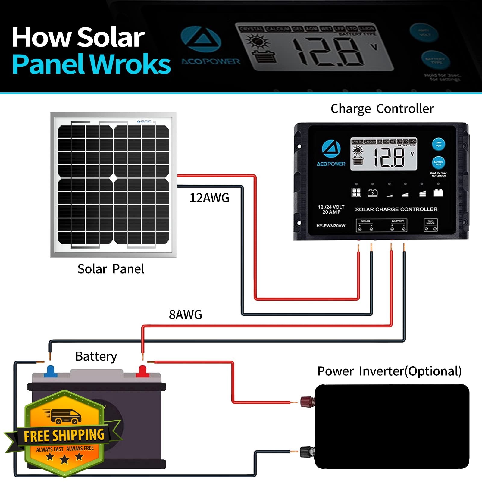 ACOPOWER 20W Mono Solar Panel 12V Battery Charger