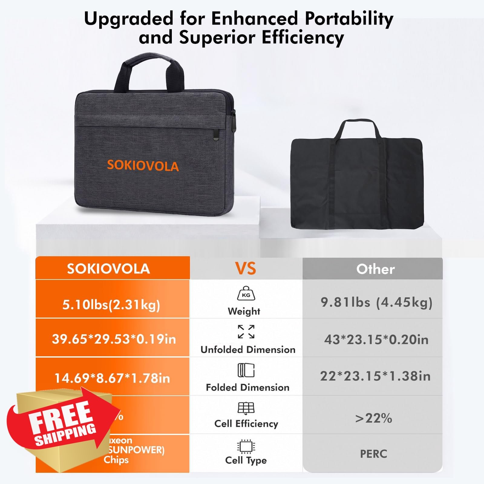 SOKIOVOLA 100W Portable Solar Panel Silver Grey