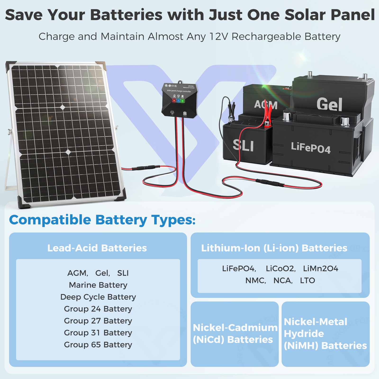 Solar Battery Trickle Charger 30W 12V Solar Panel Maintainer for Car Boat RV